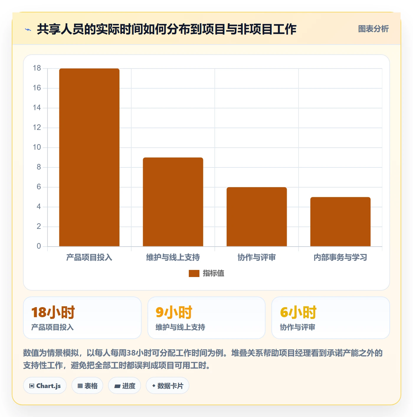 工时统计落地方案:项目经理开展工时管理的最佳实践案例解析
