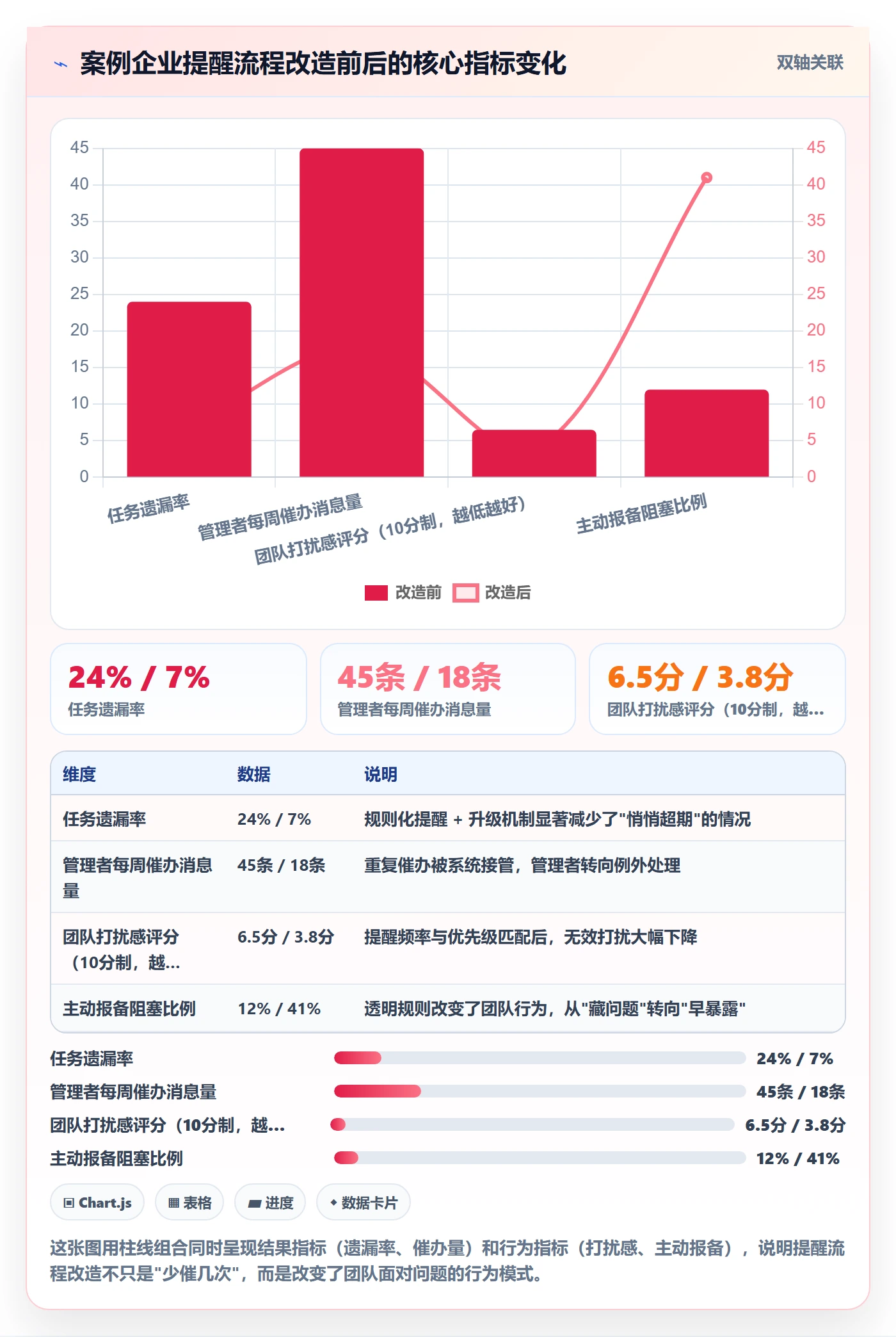 任务提醒自动提醒全流程:管理层入门指南与一文讲清