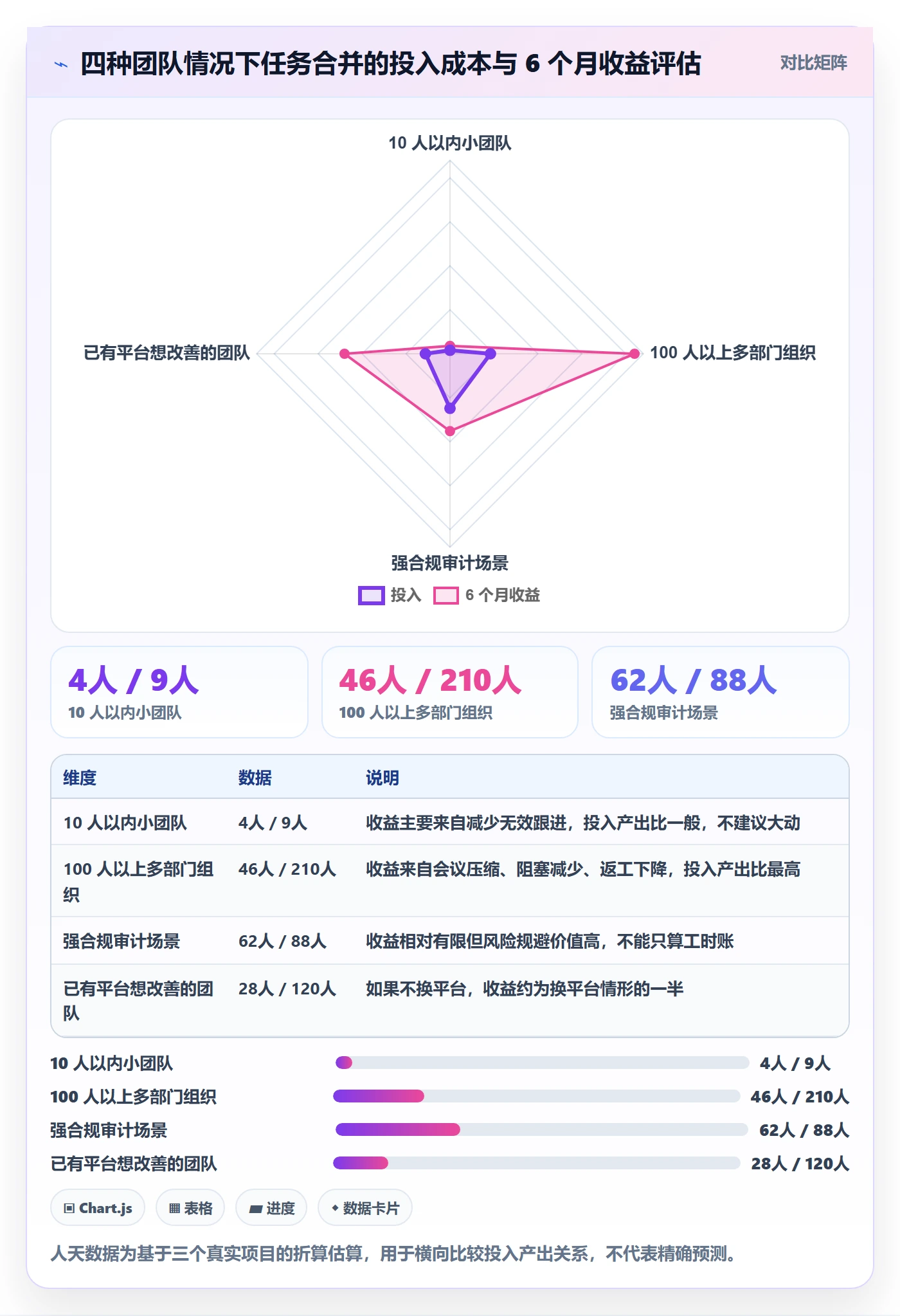 任务合并实操方法:跨部门团队提升任务管理效率的实操方法方法与模板