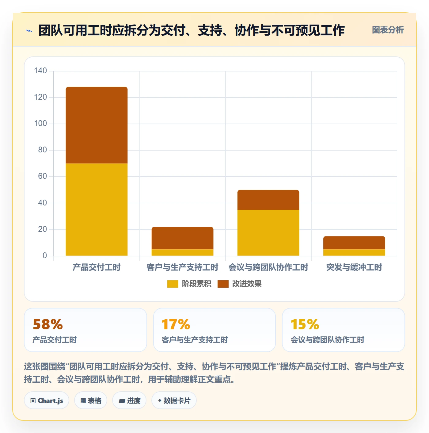 资源管理如何做好团队?管理层实操方法与操作步骤
