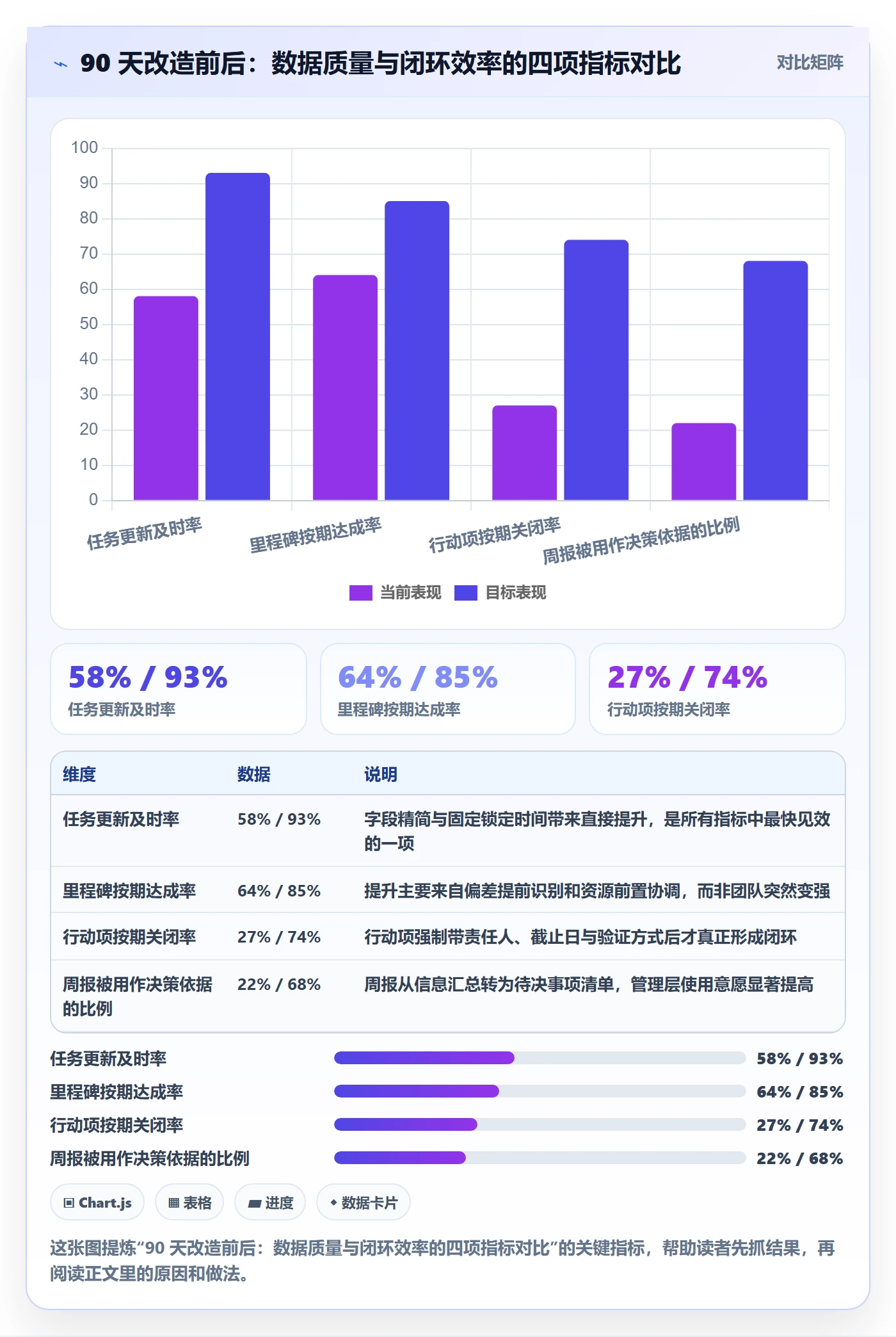 追踪管理指南:PMO如何做好进度跟踪,数据分析全流程