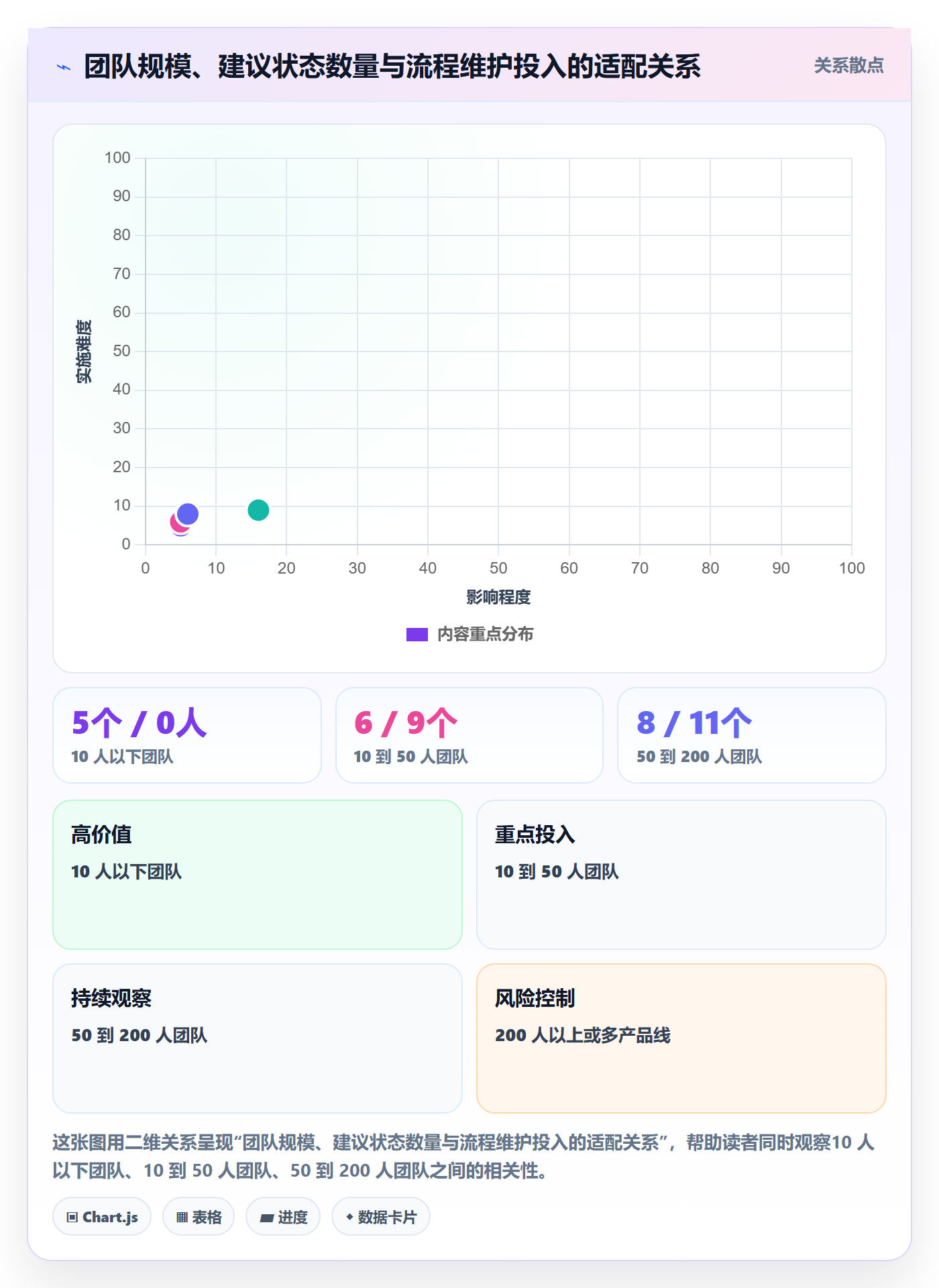 状态怎么做？实施团队最佳实践：任务属性从0到1