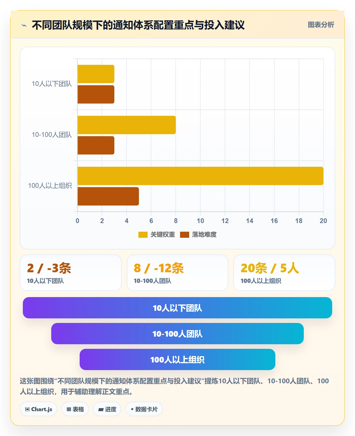 任务提醒如何做好消息通知?项目成员风险控制与操作步骤