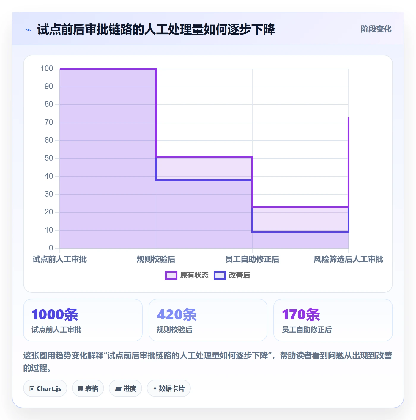 审批管理方法大全:PMO工时表效率提升落地清单