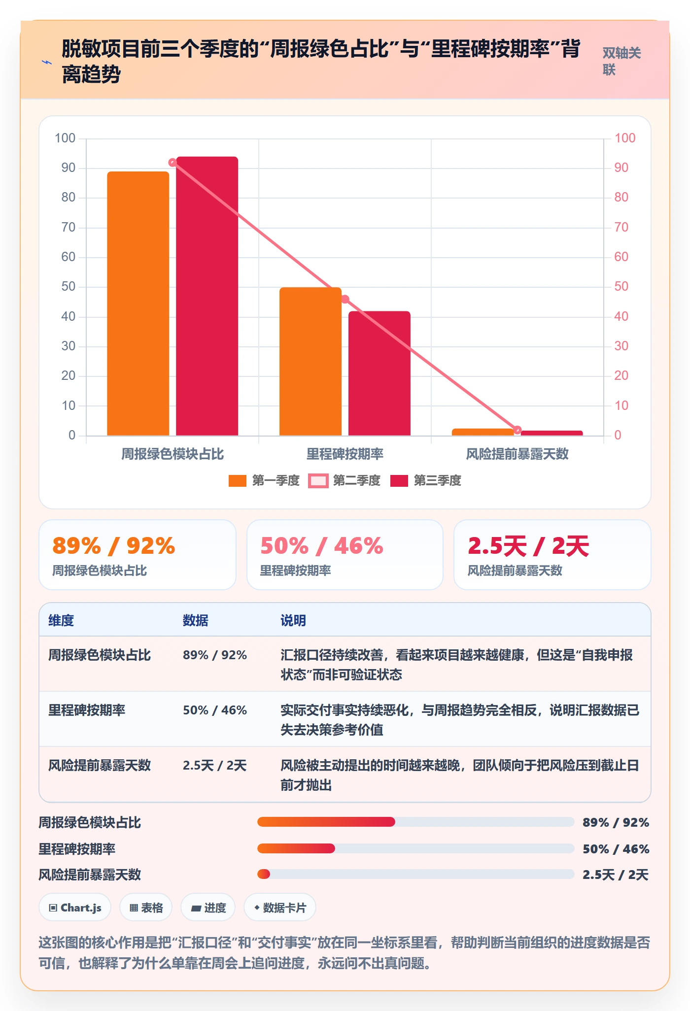 阶段进度落地方案:跨部门团队开展进度管理的协同管理案例解析
