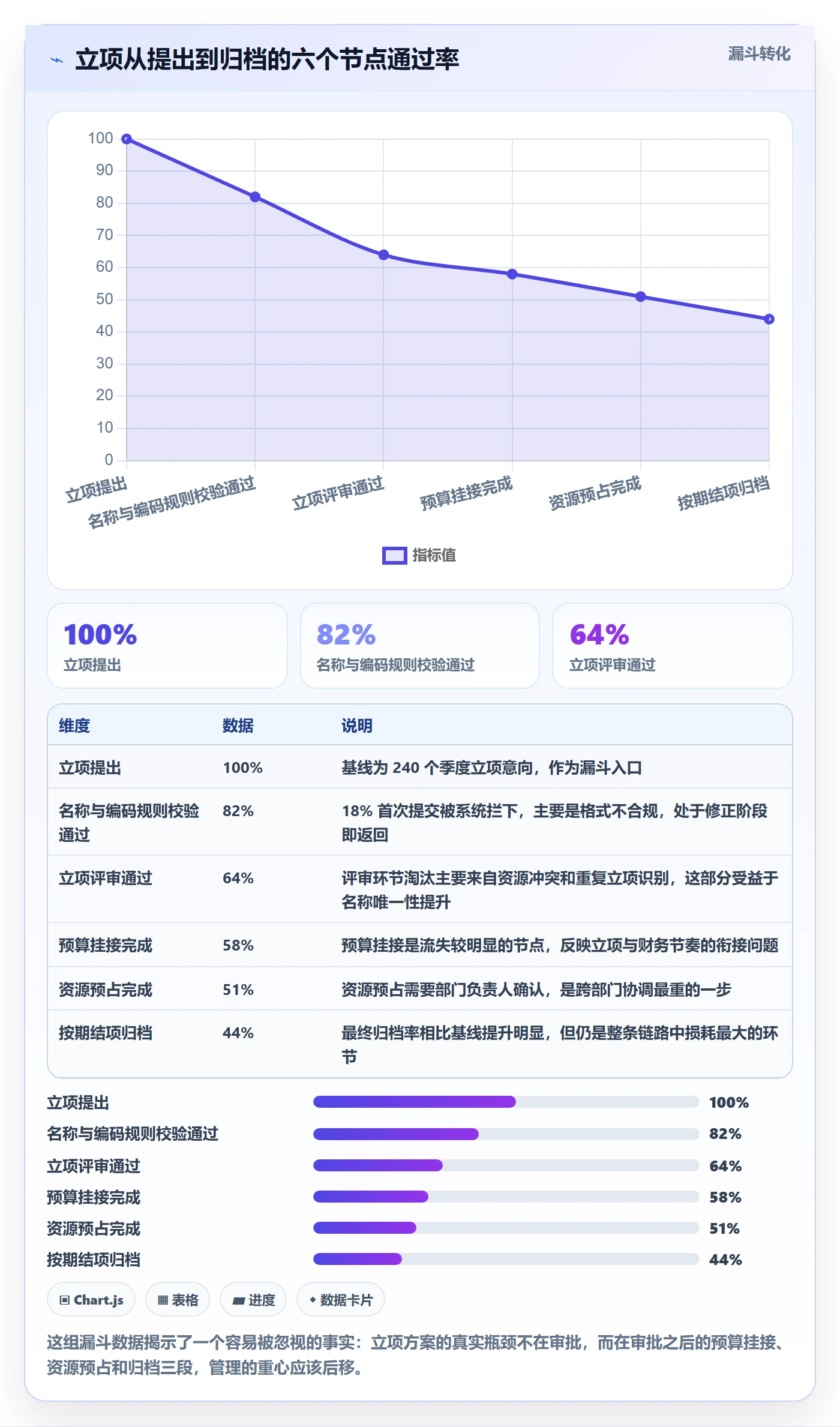 项目名称落地方案：管理层开展项目立项的落地方案案例解析