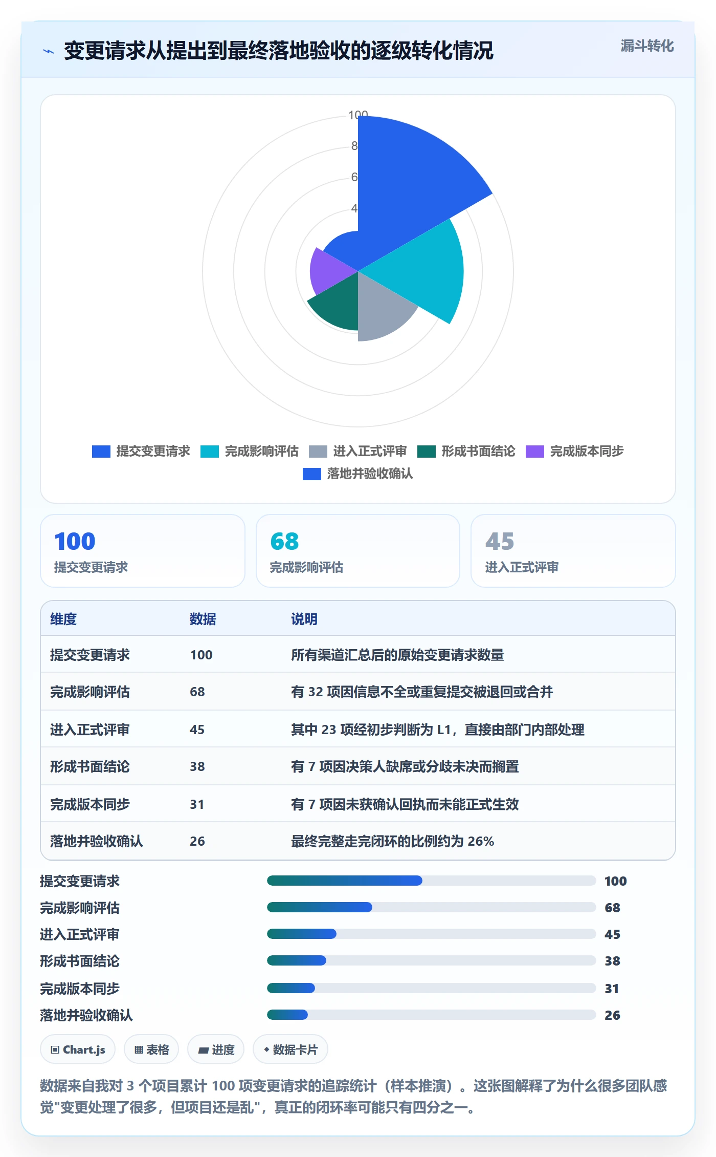 项目规划计划调整教程:跨部门团队实操方法,避坑指南
