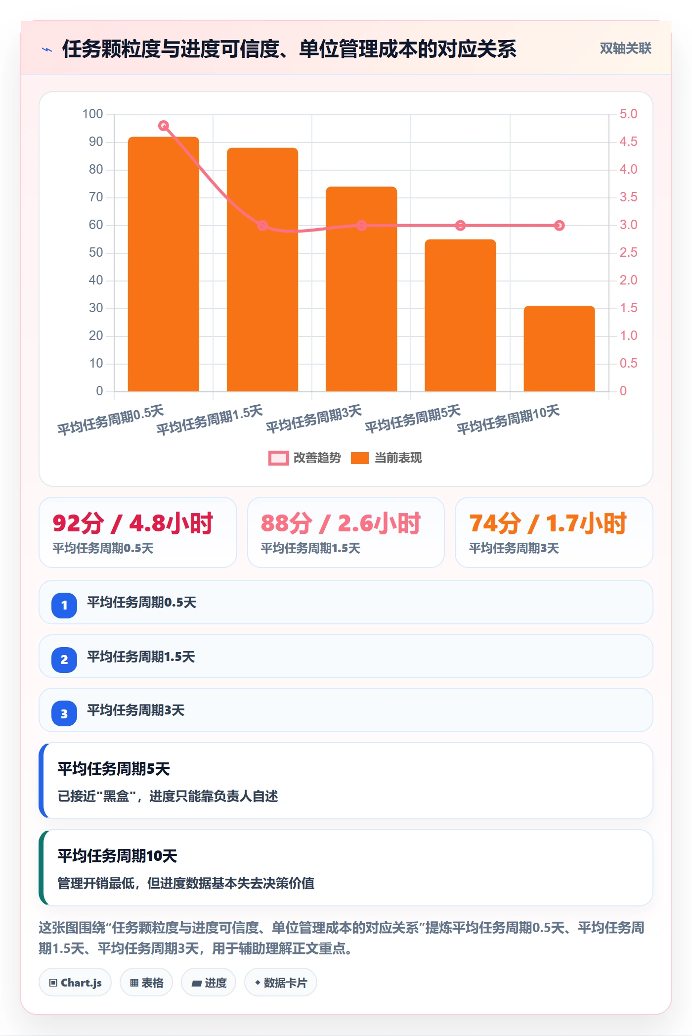任务进度实操方法：管理层提升进度管理效率的实操方法方法与模板