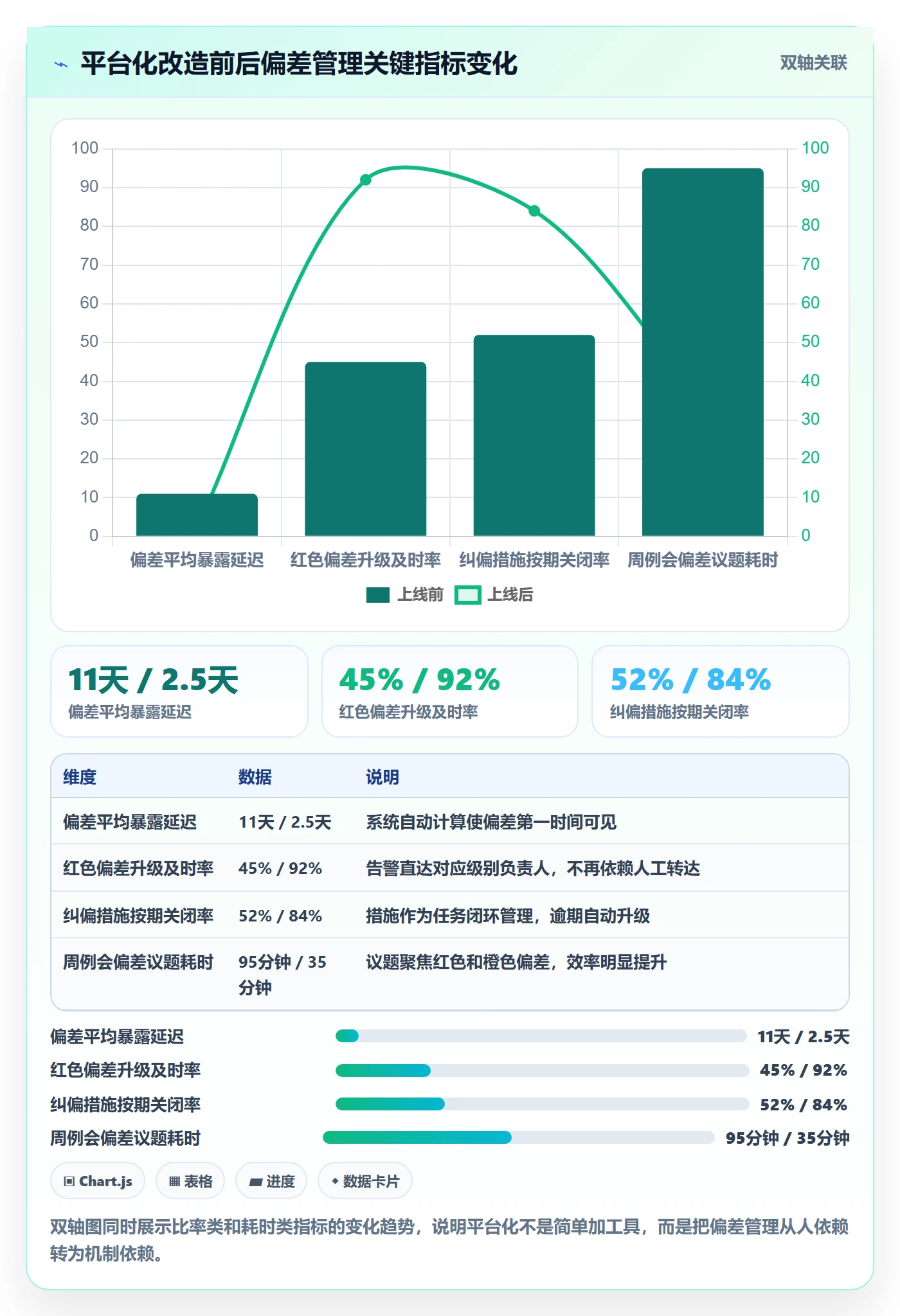 进度偏差管理方法大全:管理层进度管理实操方法落地清单