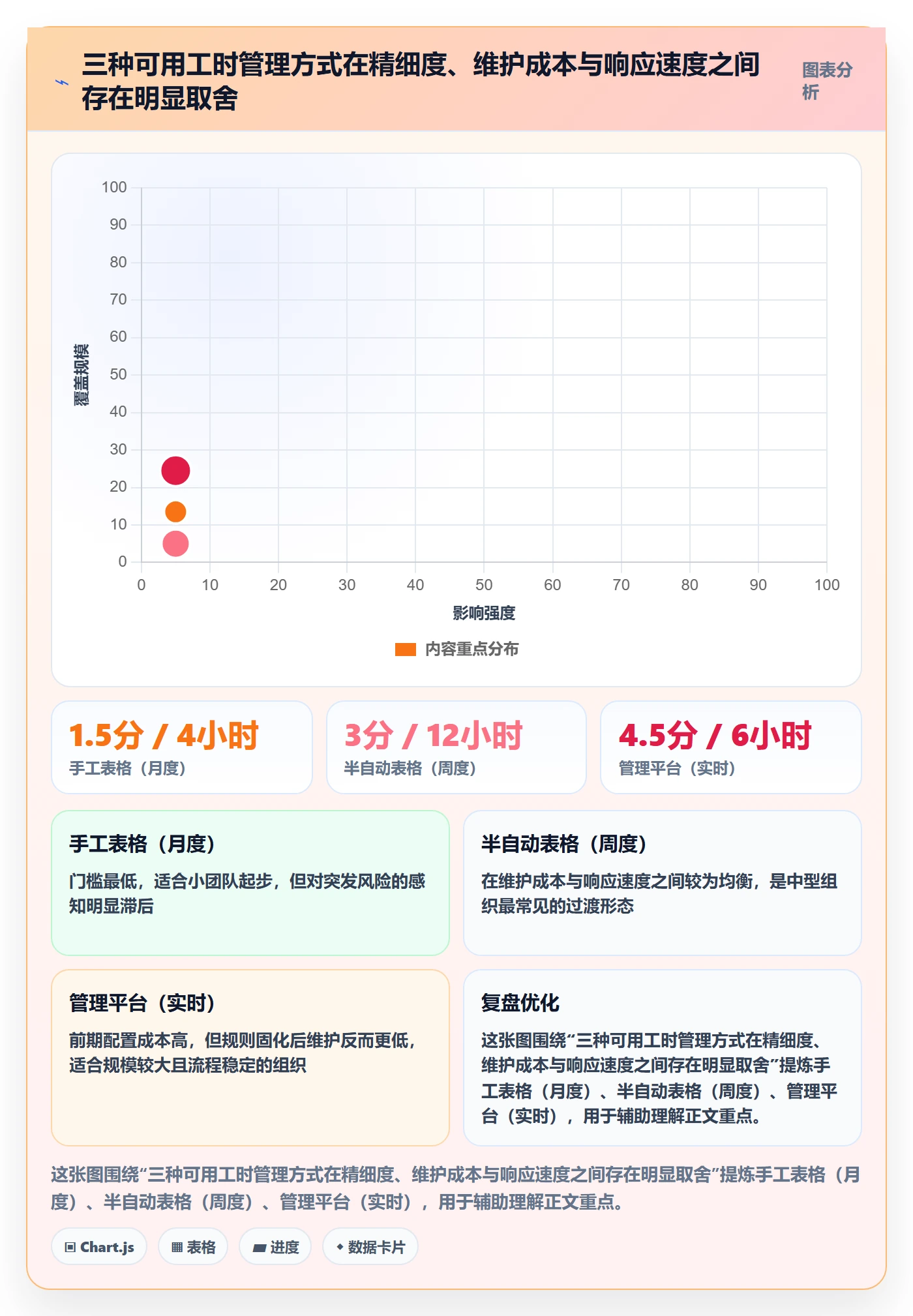 可用工时实操方法：产品经理提升人力资源计划效率的数据分析方法与模板