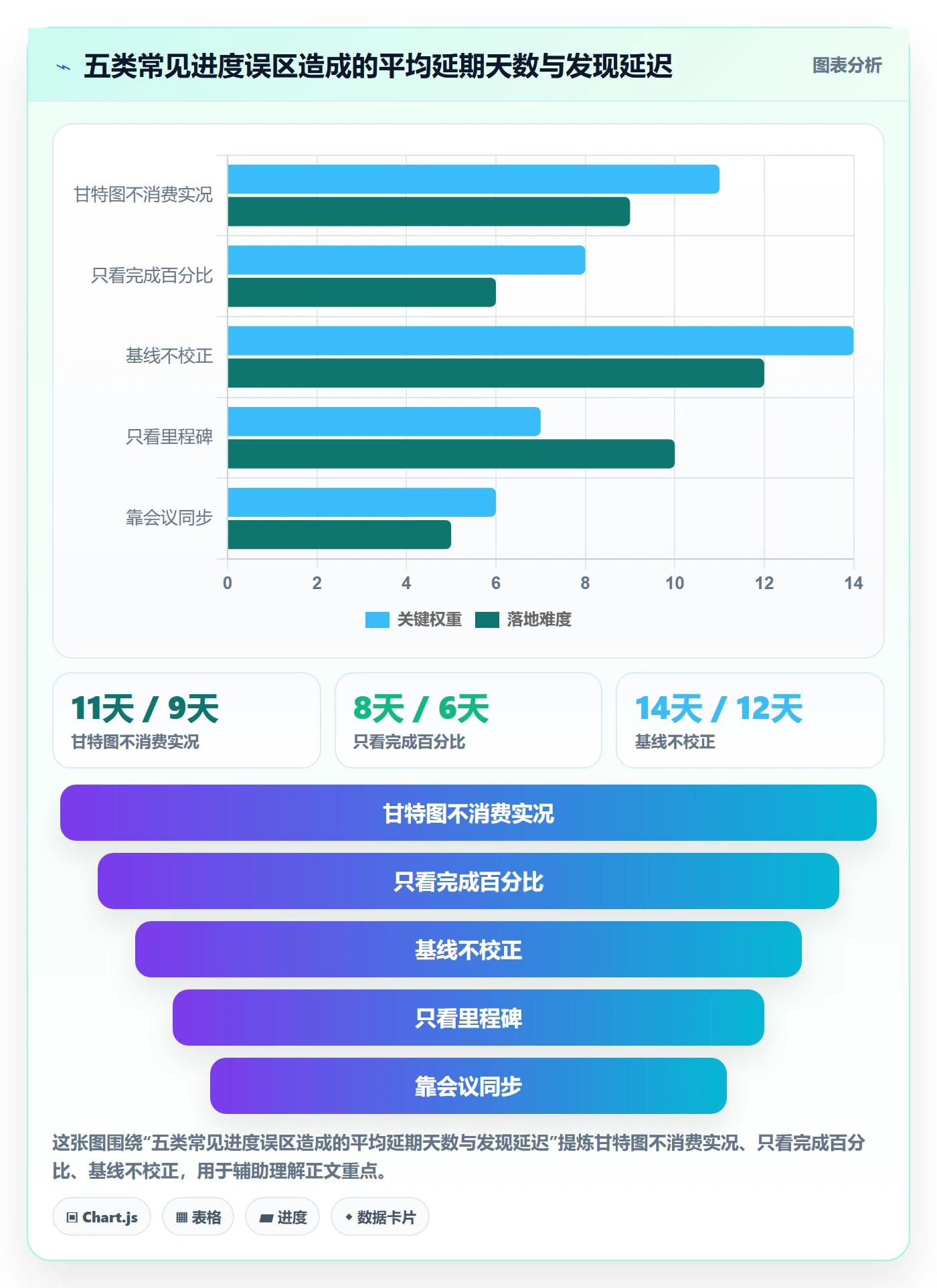任务进度管理方法大全:项目负责人进度管理数据分析落地清单