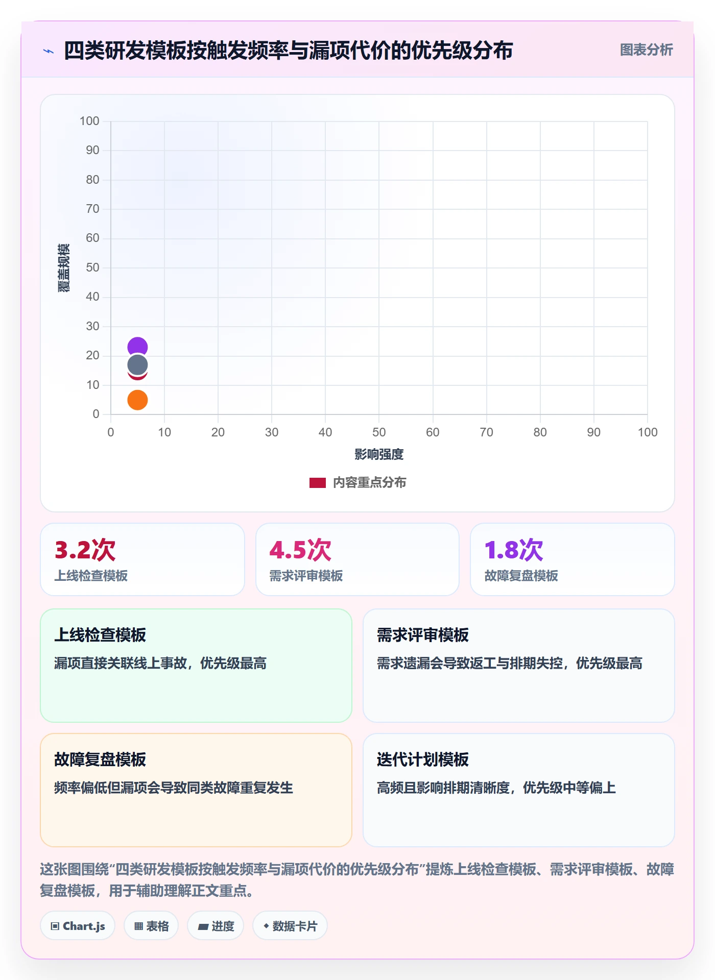 模板复用实操方法:研发团队提升项目模板效率的效率提升方法与模板