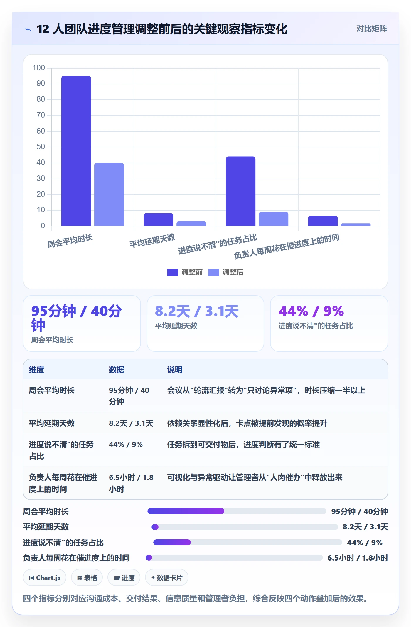任务进度落地方案:企业管理者开展进度管理的实操方法案例解析