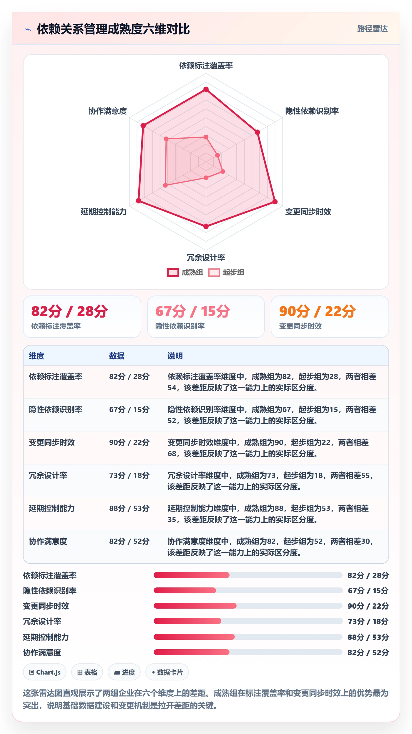任务依赖依赖关系教程:企业管理者数据分析,避坑指南