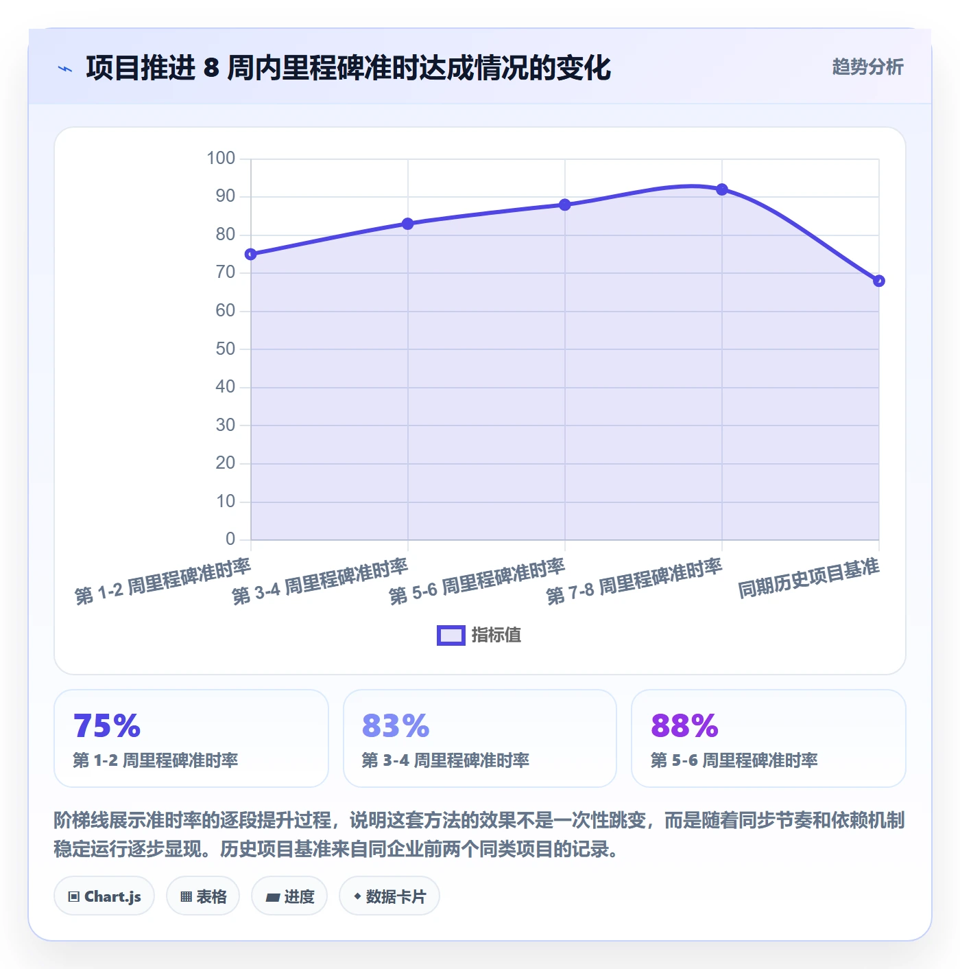子计划实操方法:项目负责人提升项目规划效率的流程优化方法与模板