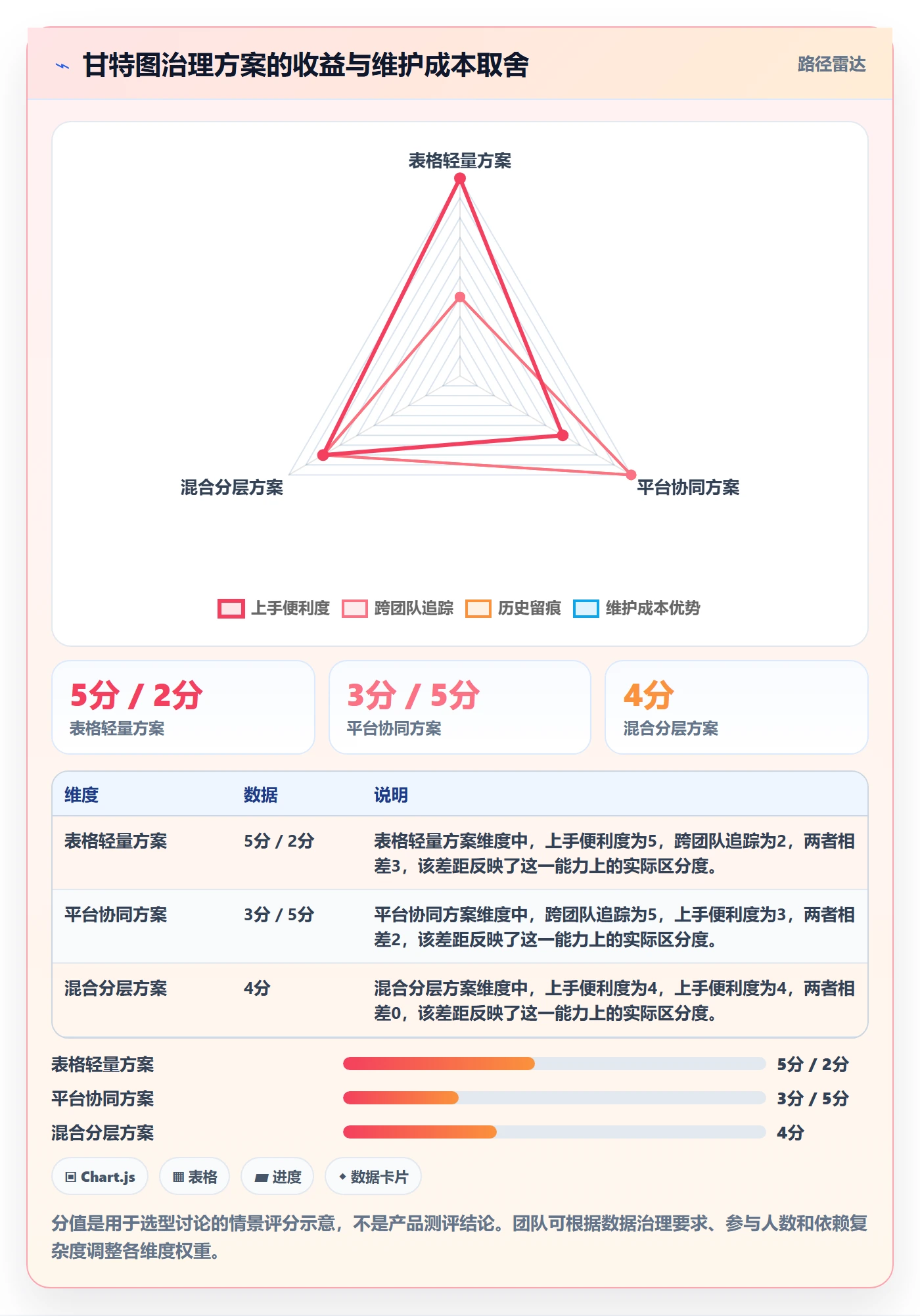 实际时间最佳实践：项目成员甘特图协同管理，常见问题