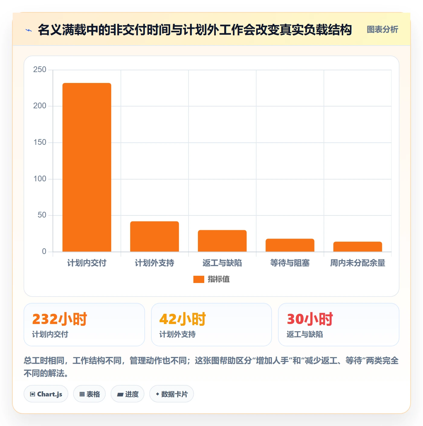 资源负载工作负载全流程:实施团队数据分析与一文讲清