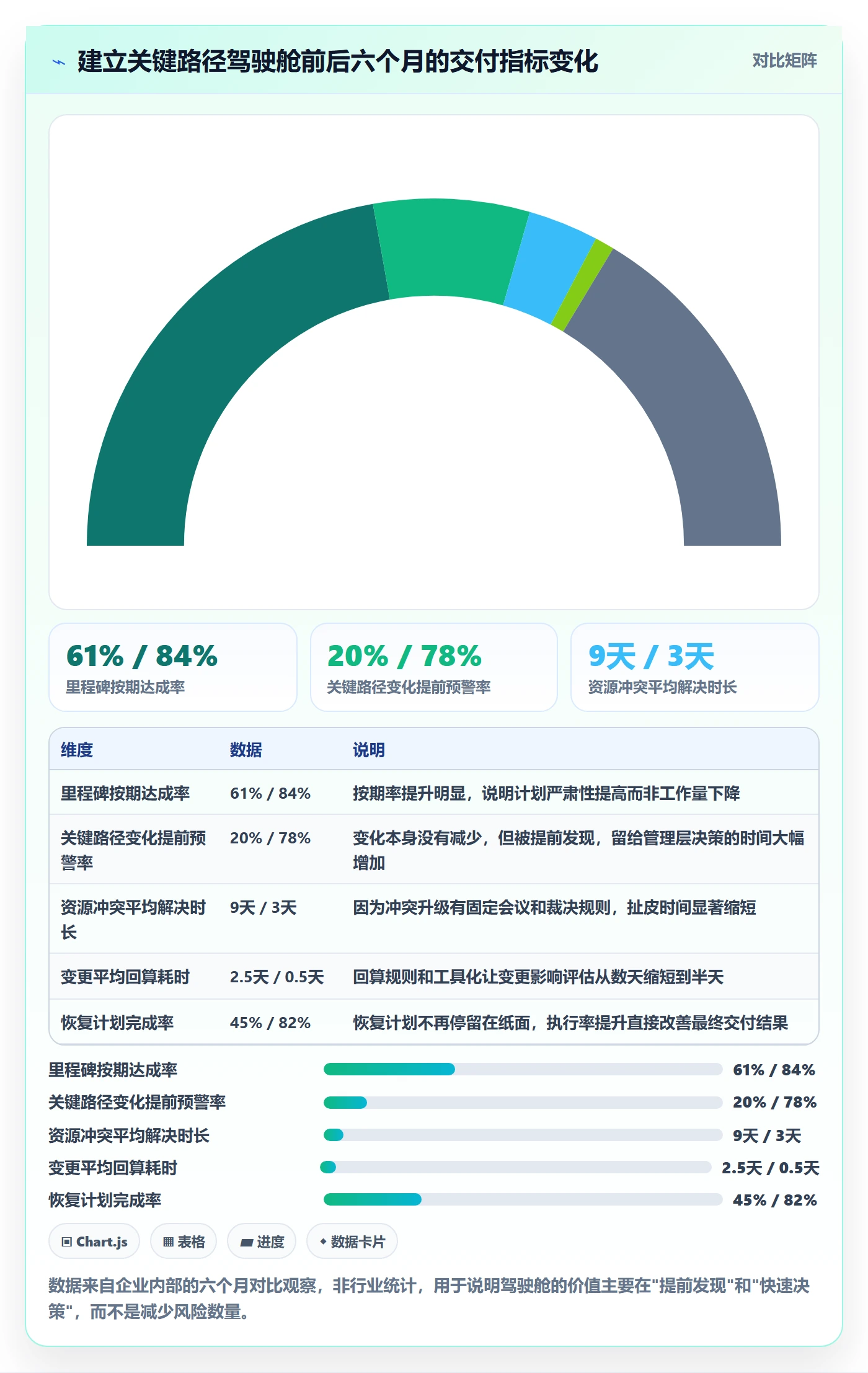 任务依赖关键路径全流程:管理层入门指南与一文讲清