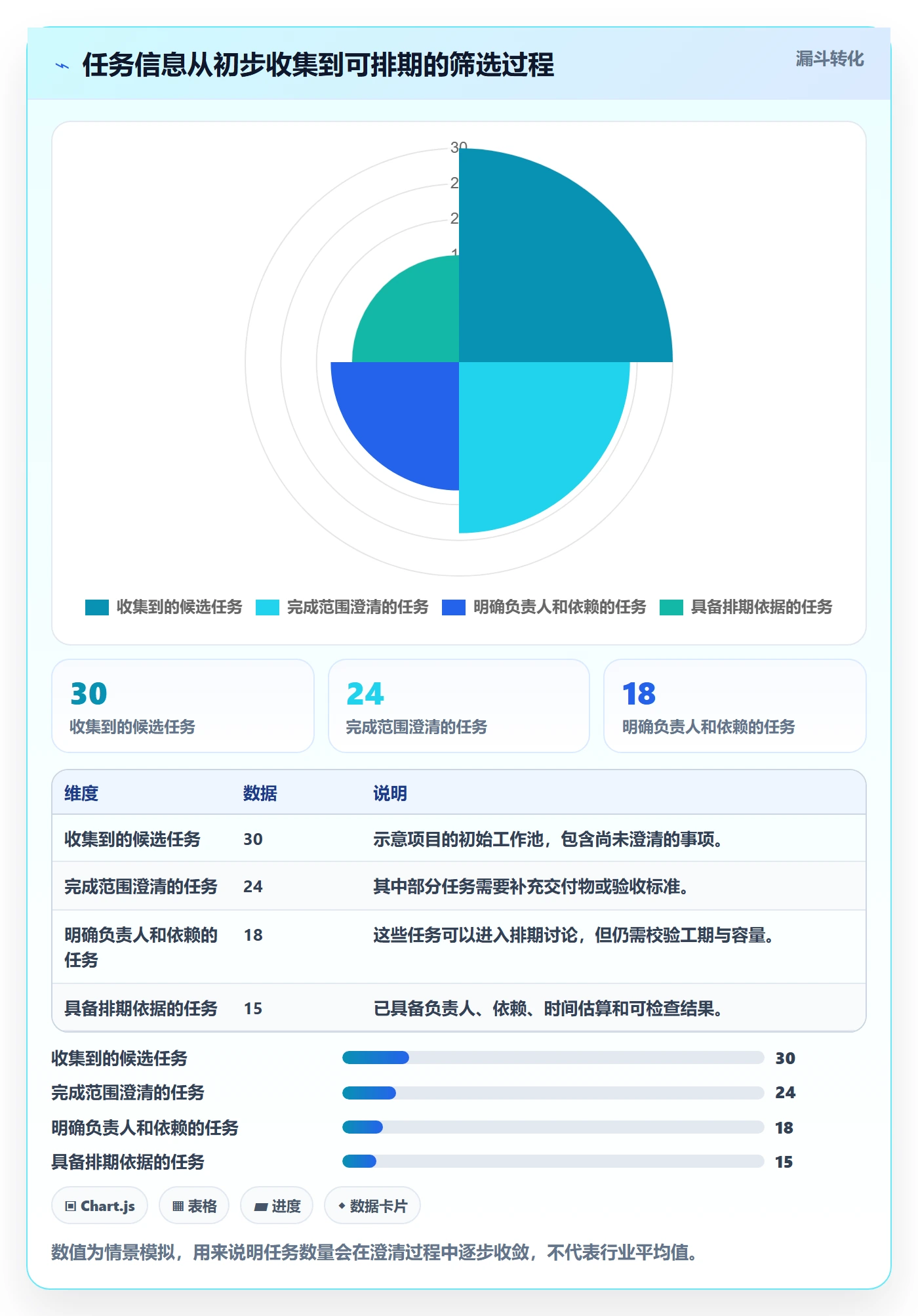 计划安排怎么做?项目经理最佳实践:日历视图从0到1