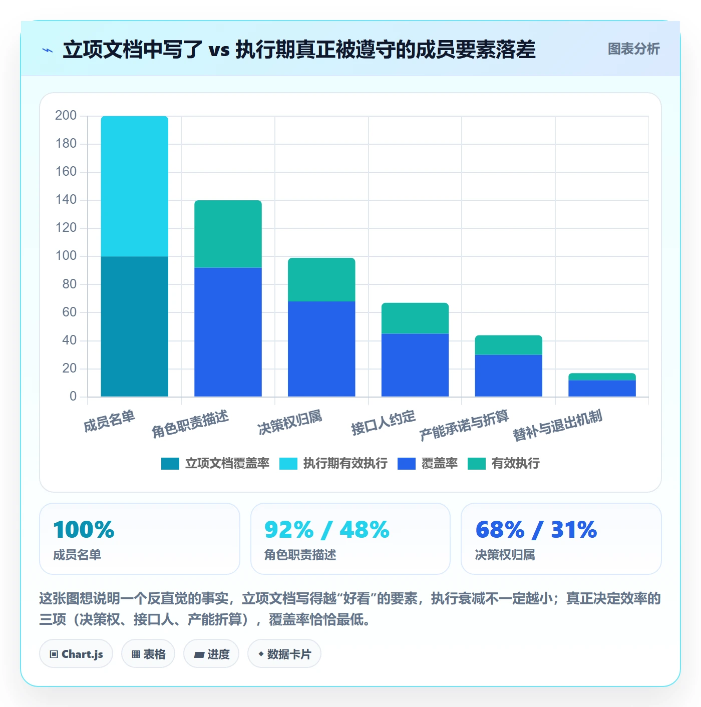 项目立项如何做好项目成员?项目成员效率提升与操作步骤