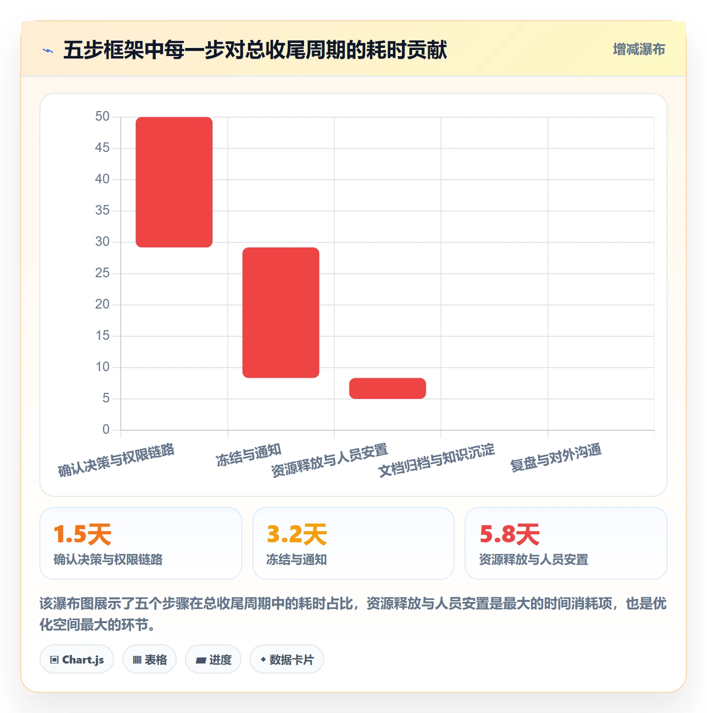 取消落地方案:跨部门团队开展任务执行的入门指南案例解析