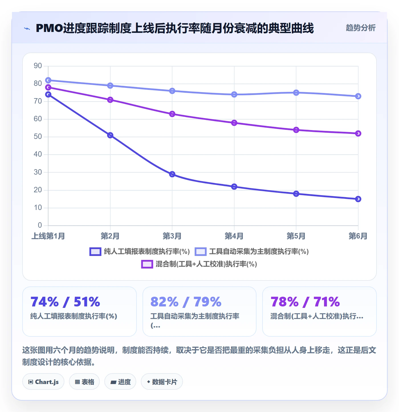 动态管理指南：PMO如何做好进度跟踪，制度设计全流程