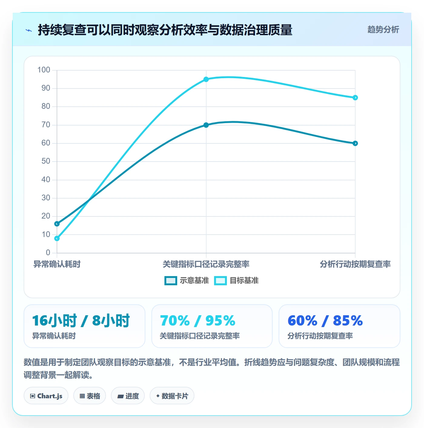 看板已完成教程:产品经理数据分析,避坑指南