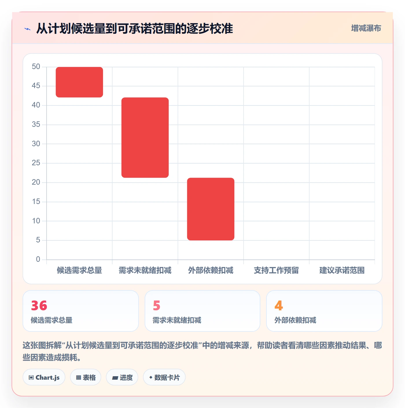 迭代容量管理指南：研发团队如何做好迭代管理，入门指南全流程