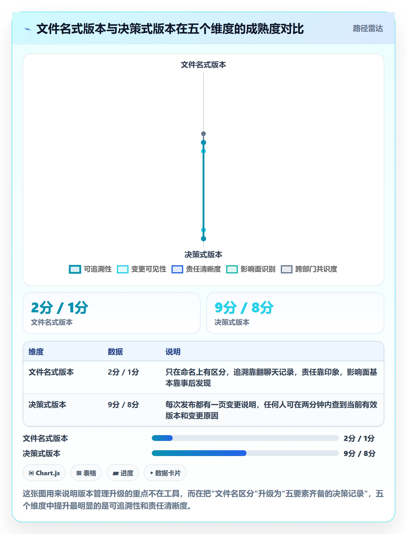 项目规划计划版本教程:跨部门团队最佳实践,避坑指南