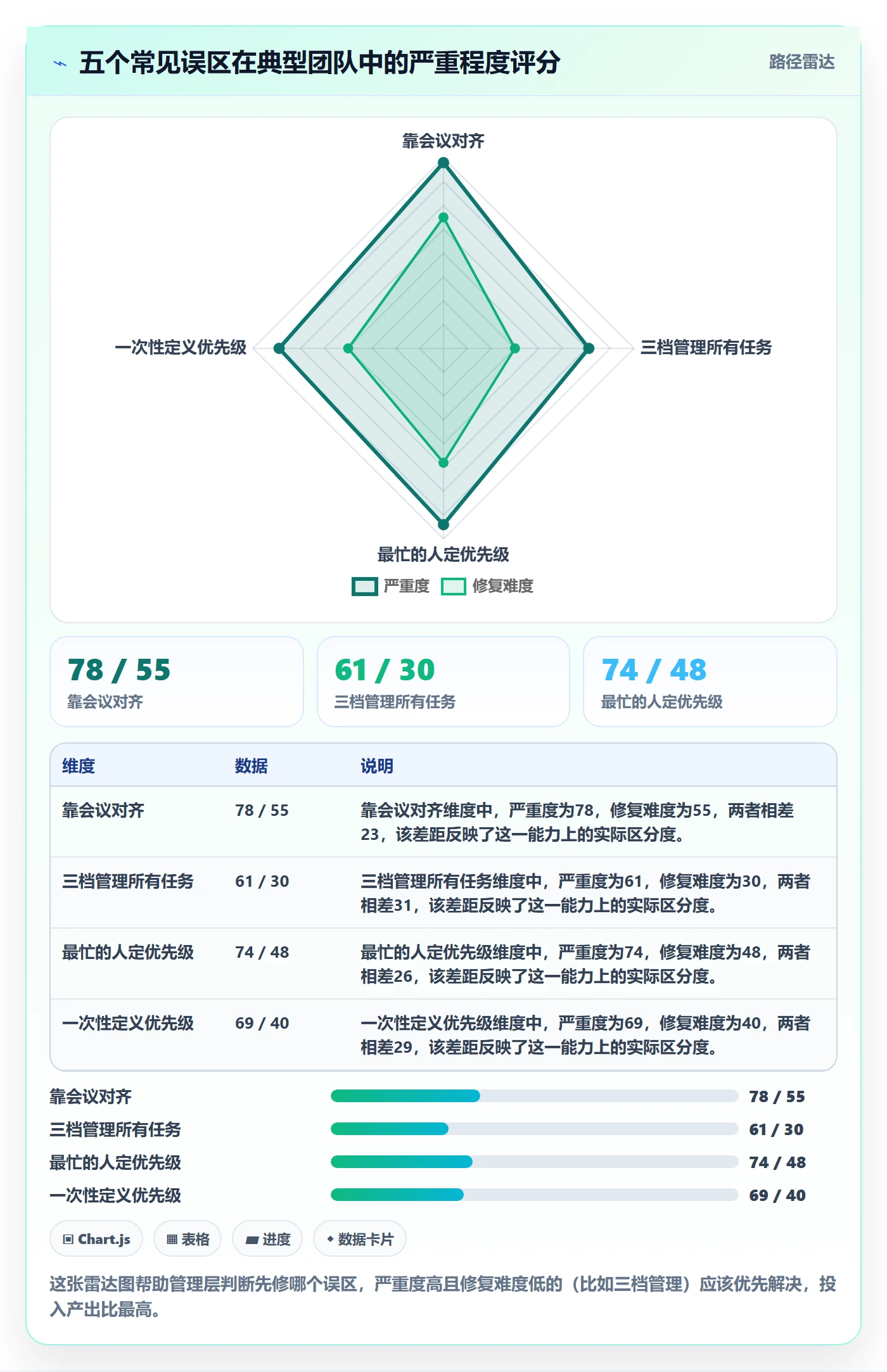 优先级管理指南:管理层如何做好任务属性,效率提升全流程