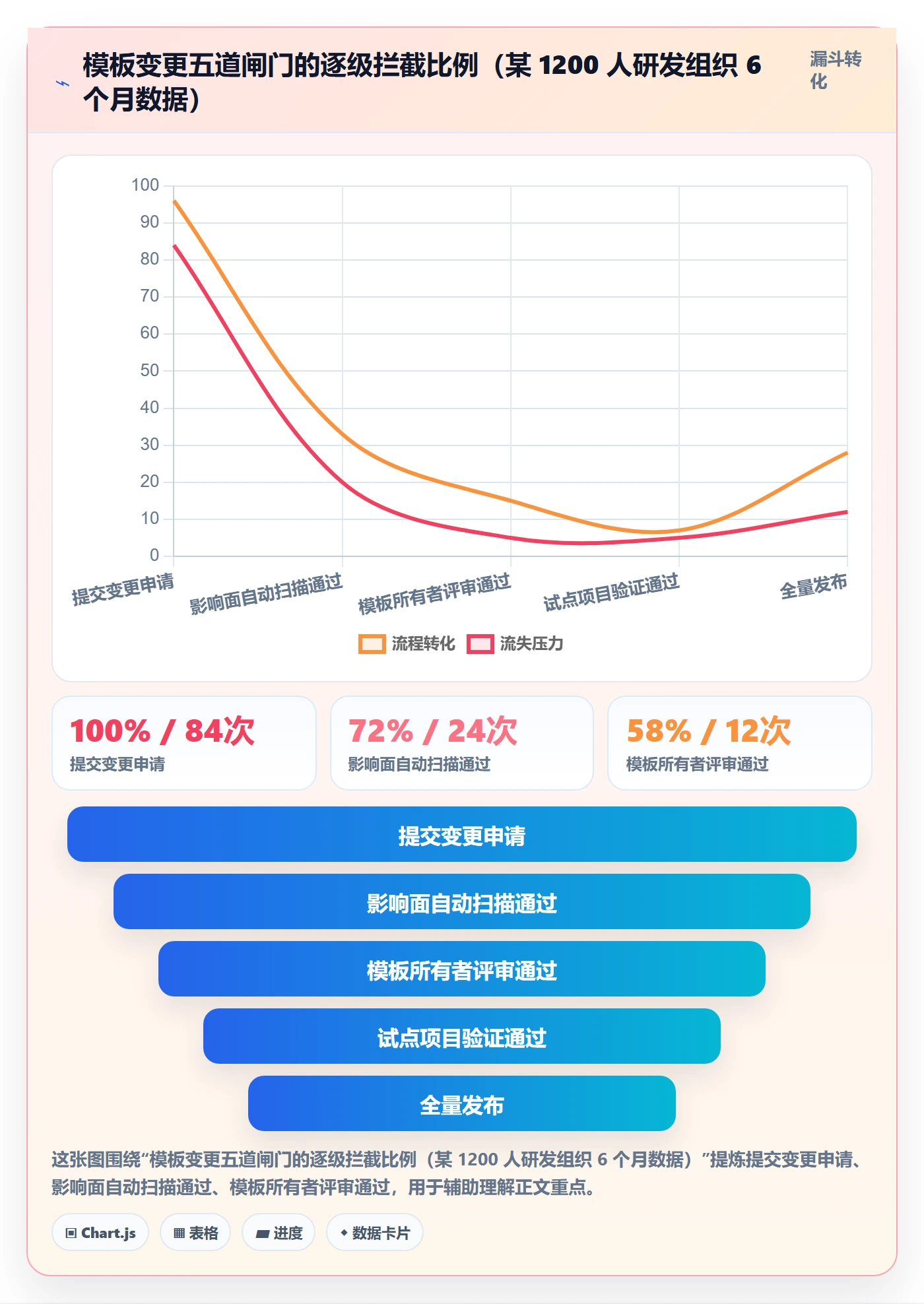 模板权限最佳实践:实施团队项目模板风险控制,常见问题