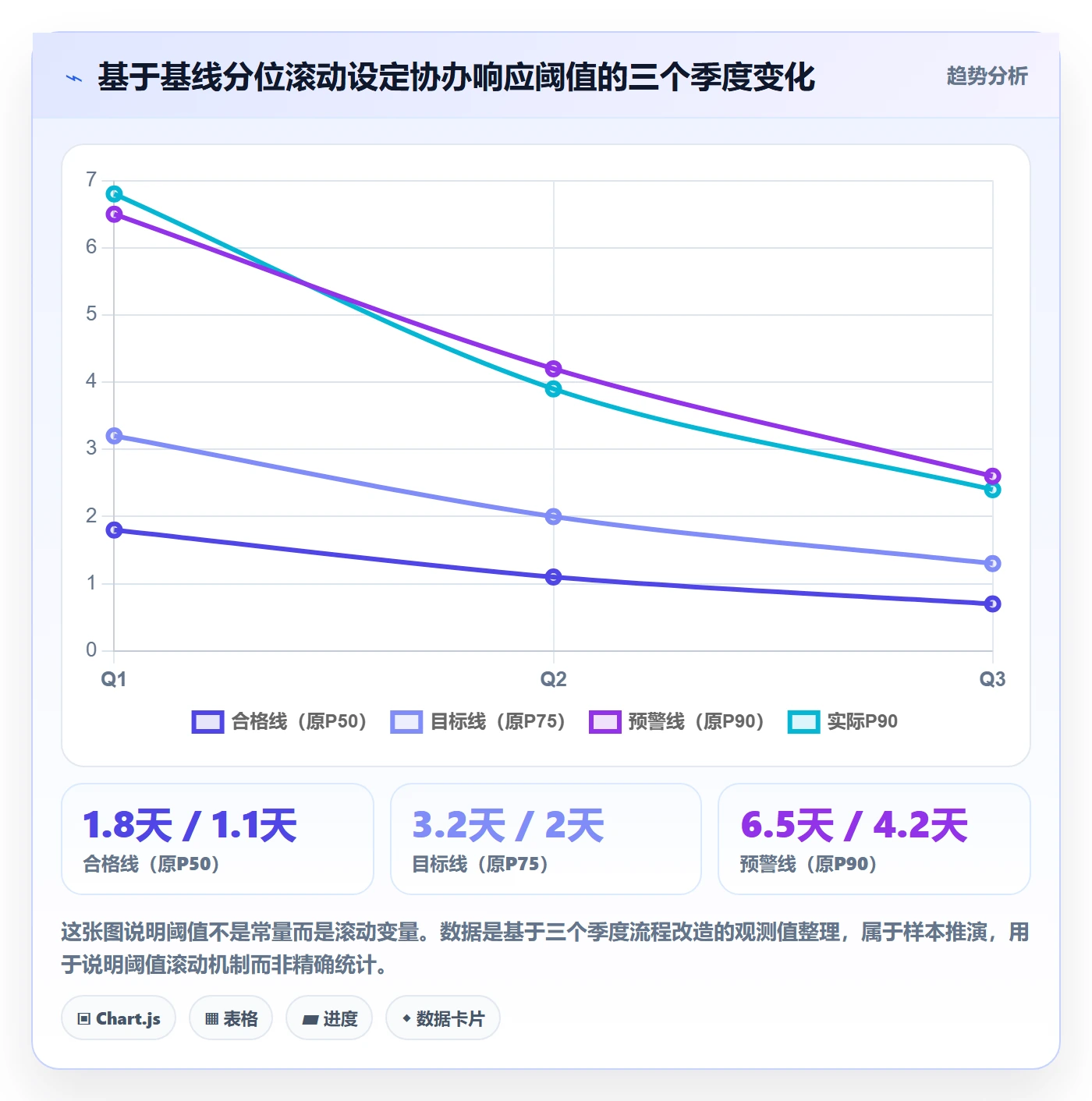 协办流程与规范：项目负责人任务分派落地方案关键指标