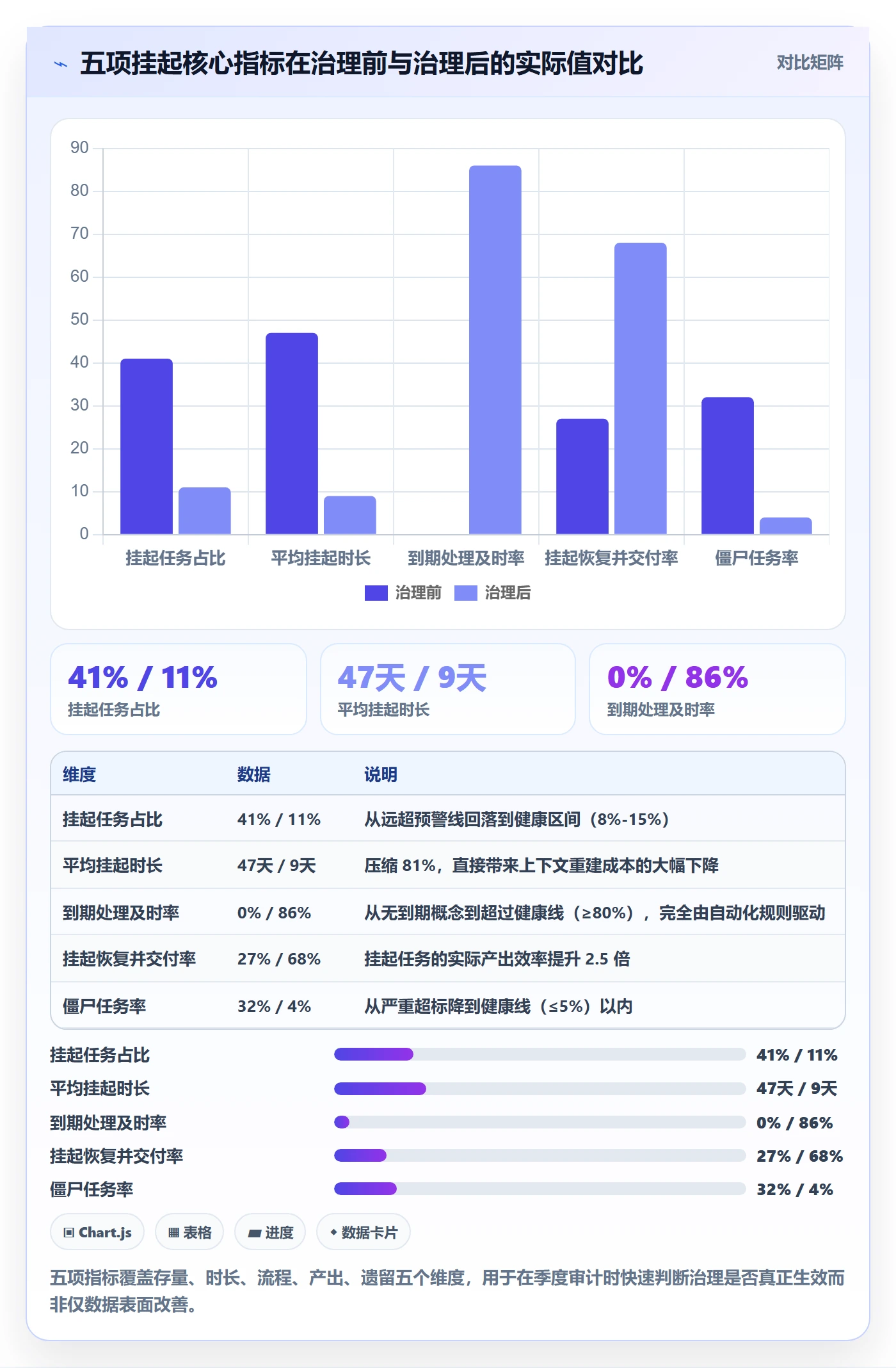 挂起管理方法大全:研发团队任务执行风险控制落地清单