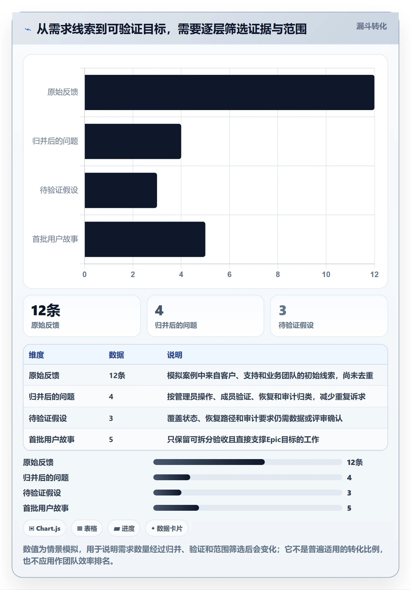 Epic怎么做?研发团队入门指南:产品需求从0到1