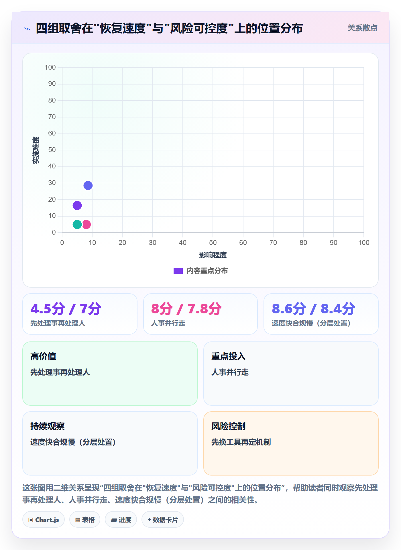 取消落地方案:项目成员开展任务执行的效率提升案例解析