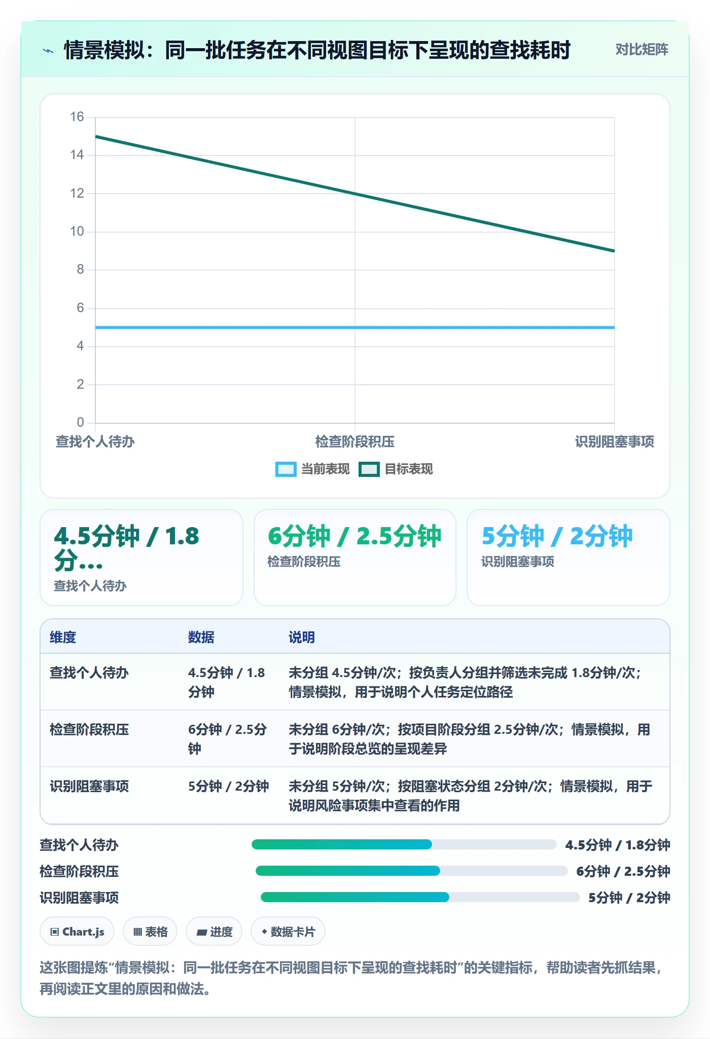 分组管理方法大全:实施团队列表视图入门指南落地清单