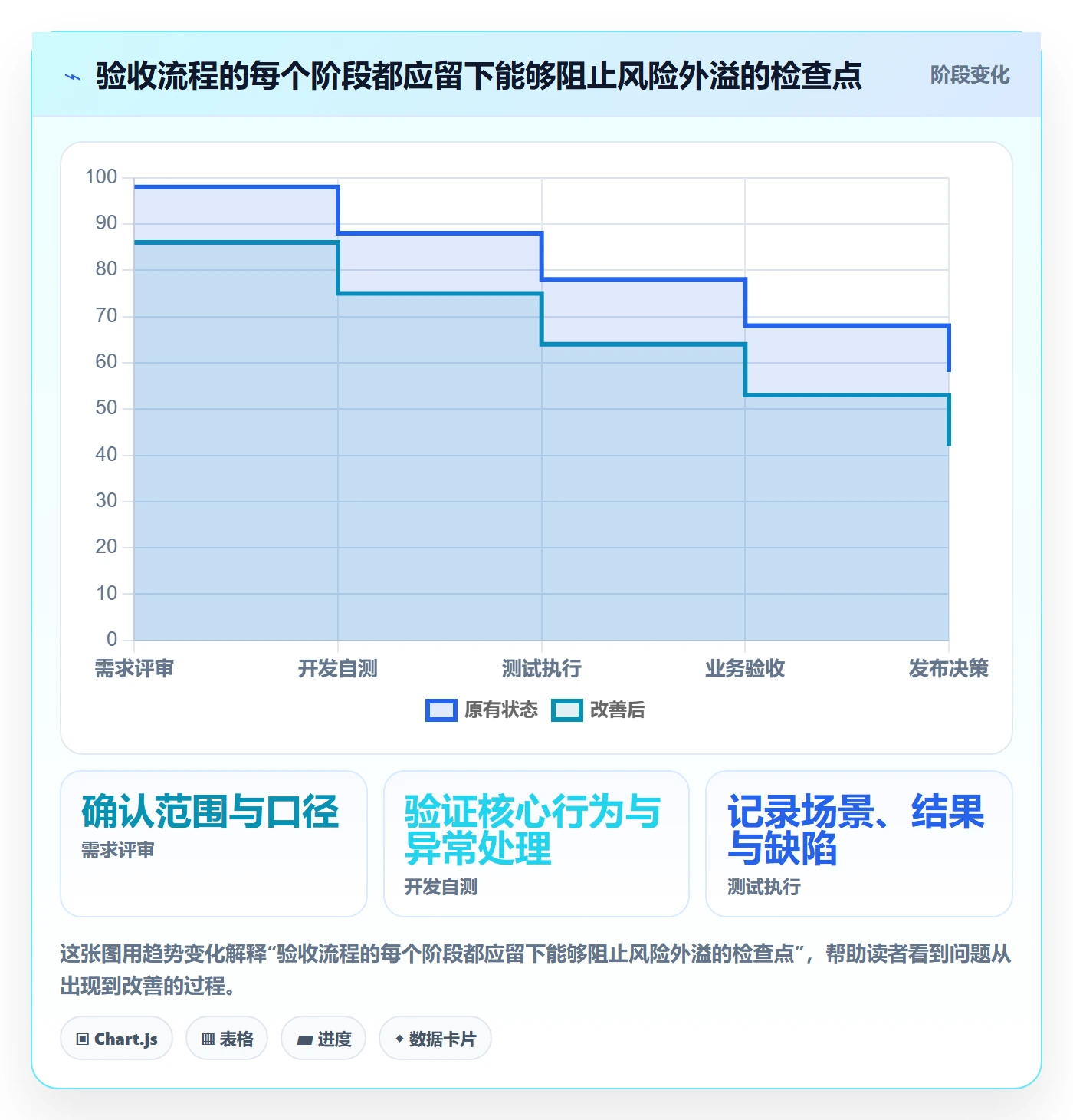 产品需求验收条件教程:项目经理制度设计,避坑指南