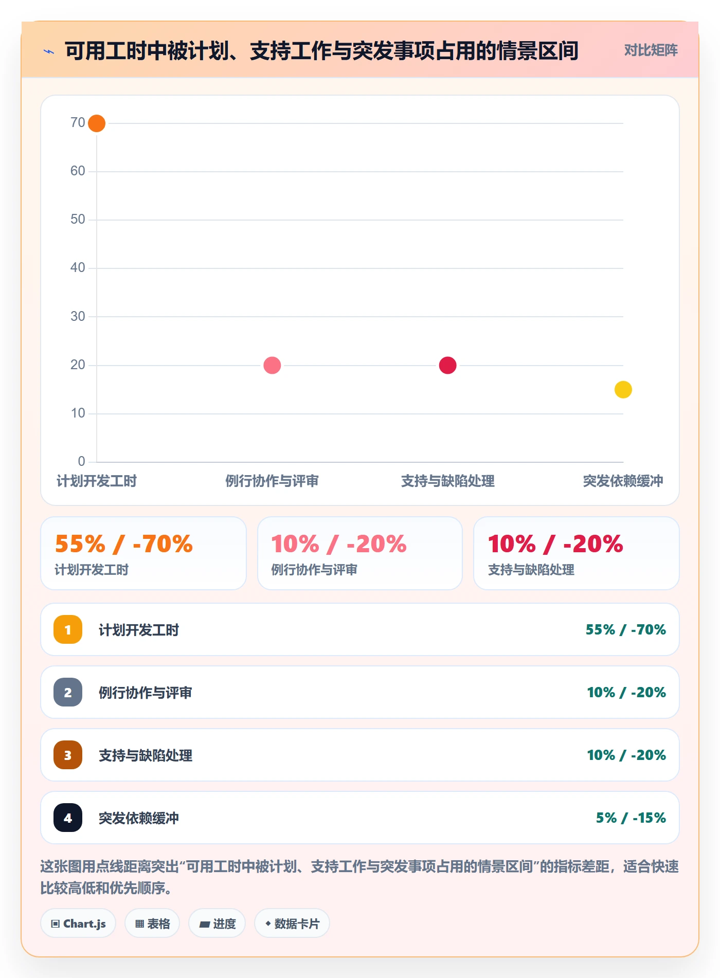 Sprint管理指南：企业管理者如何做好迭代管理，入门指南全流程