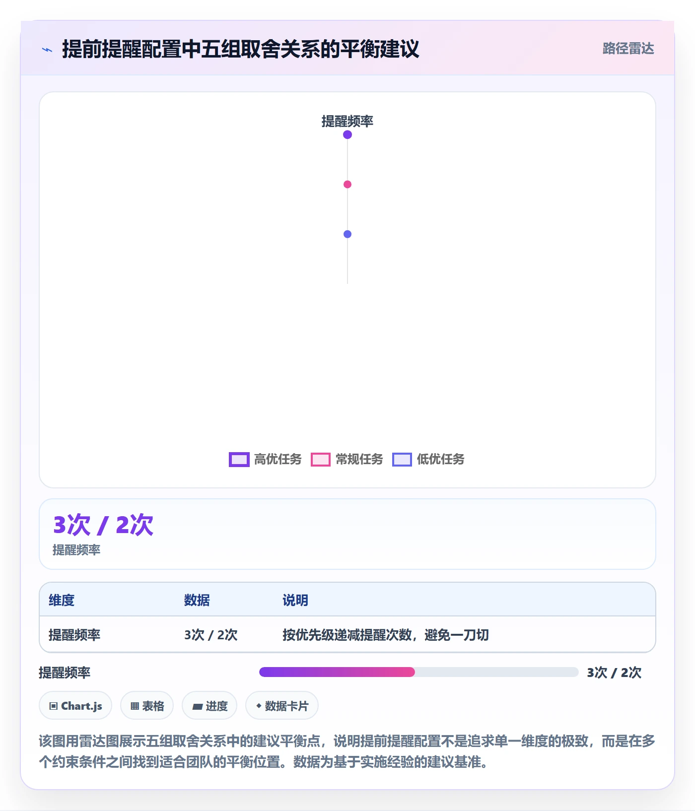 任务提醒提前提醒教程:实施团队最佳实践,避坑指南