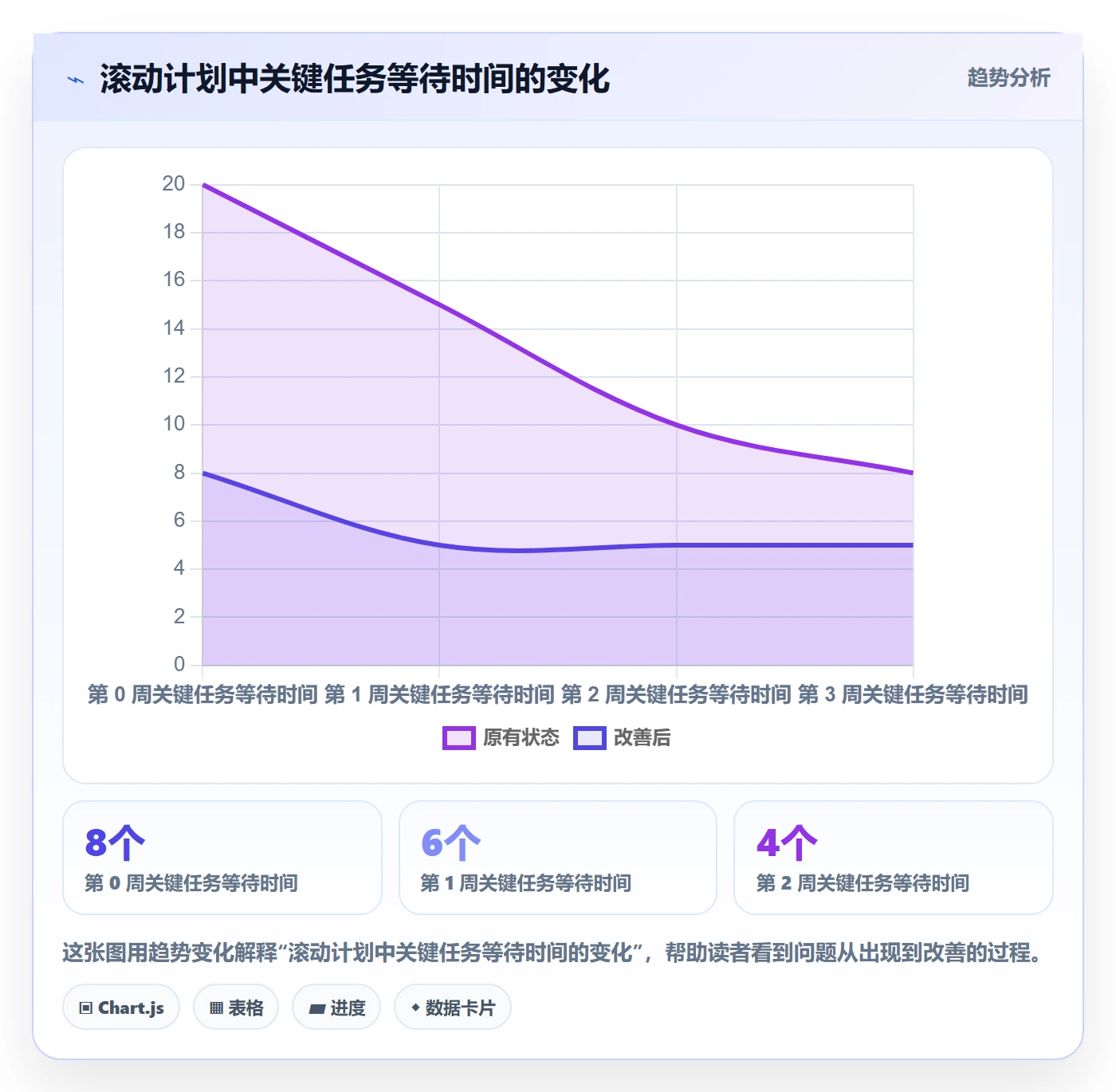 资源落地方案：项目负责人开展资源管理的流程优化案例解析