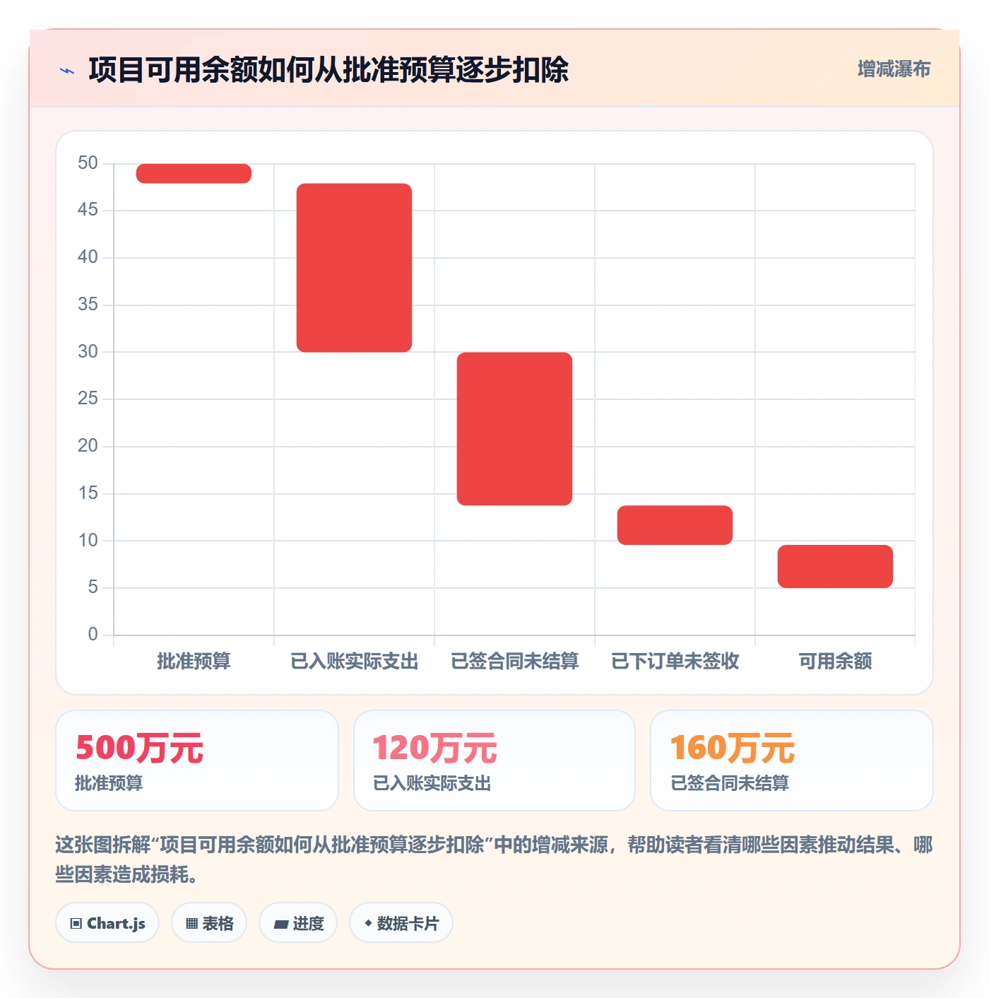 预算占用管理方法大全：项目经理预算管理制度设计落地清单