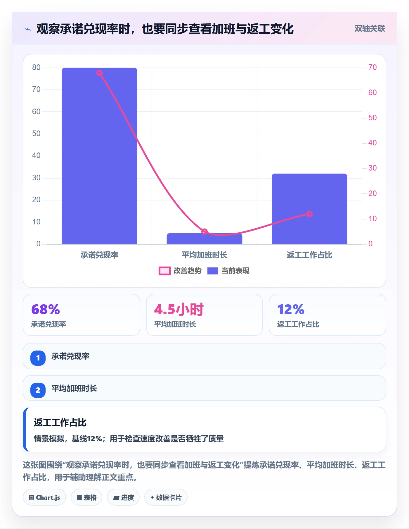 人员最佳实践:企业管理者资源管理最佳实践,常见问题