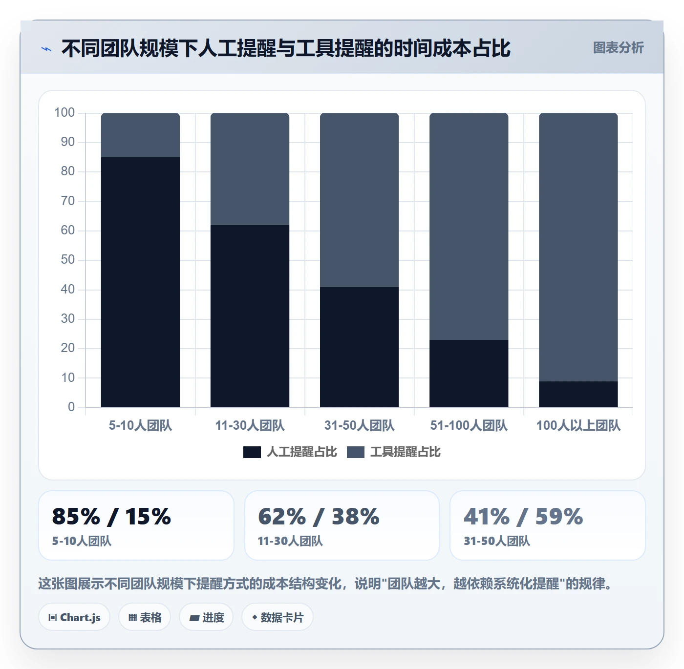 提前提醒管理指南：项目负责人如何做好任务提醒，实操方法全流程