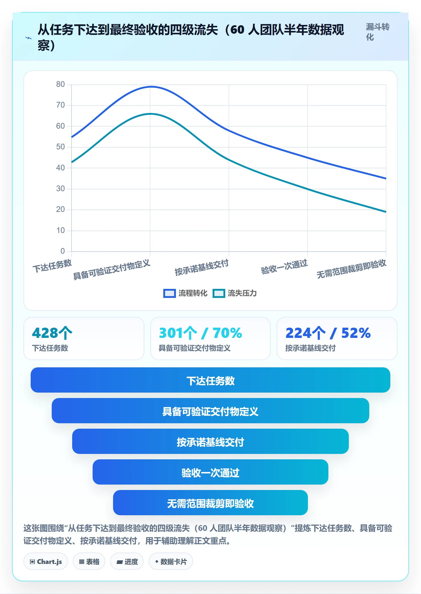 执行人管理方法大全:项目经理任务管理风险控制落地清单