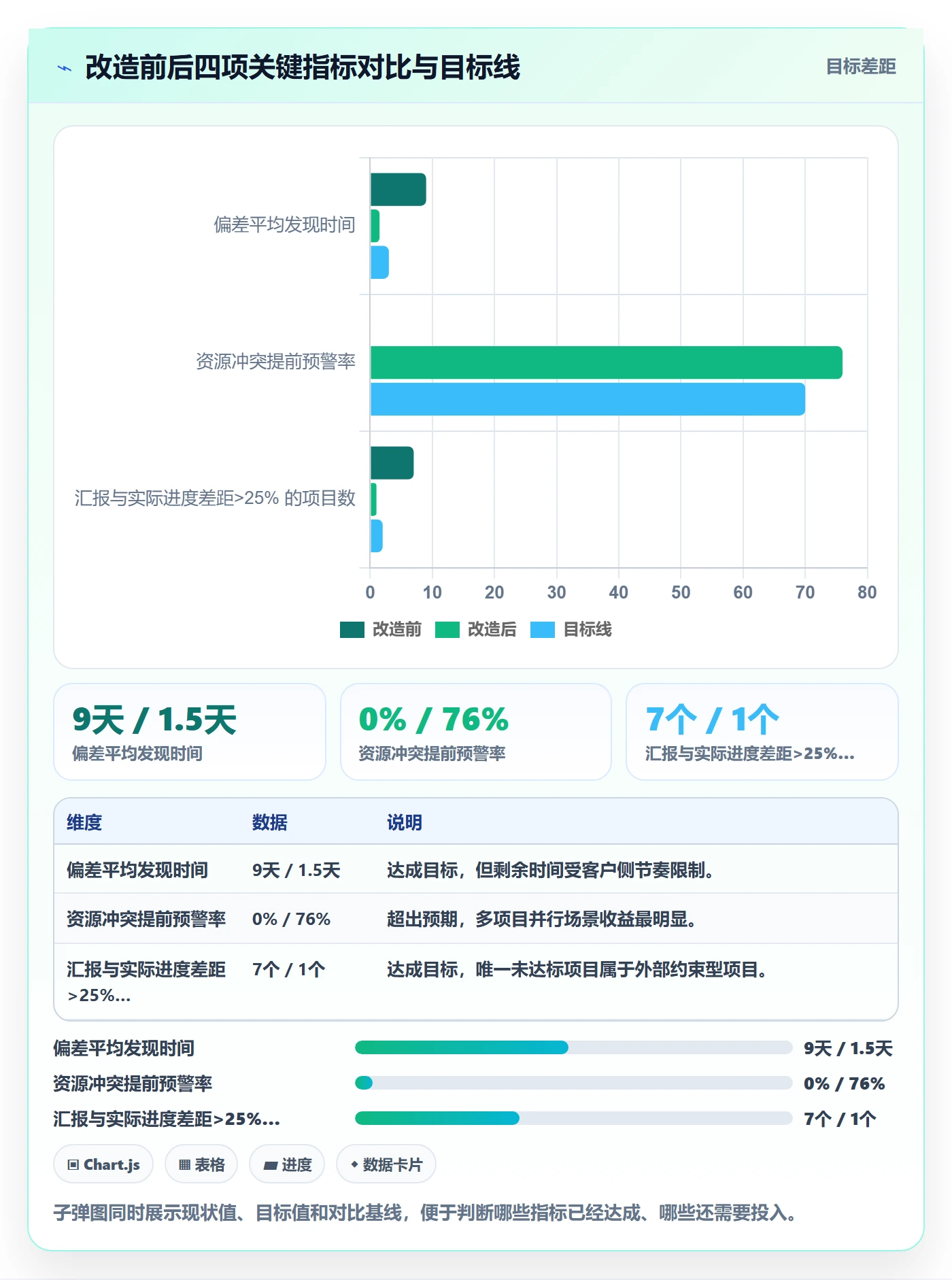 进度跟踪进度日志教程:实施团队流程优化,避坑指南