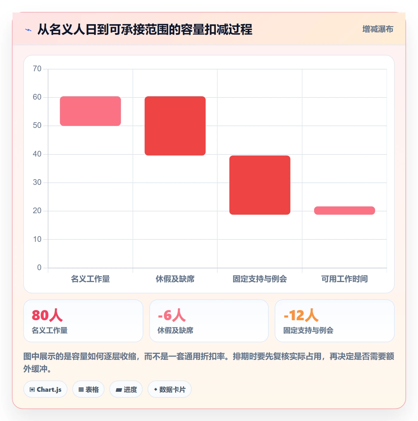 迭代规划最佳实践：项目成员需求排期入门指南，常见问题