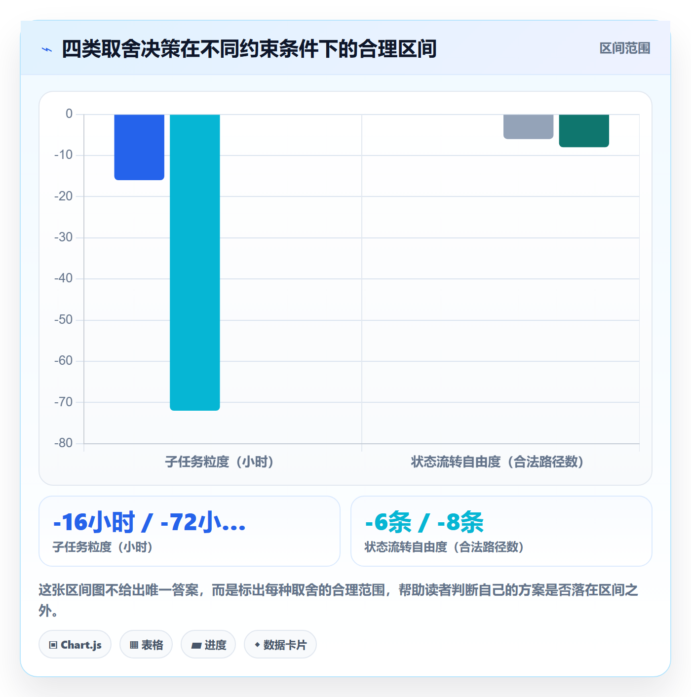 任务管理子任务全流程:项目成员流程优化与一文讲清