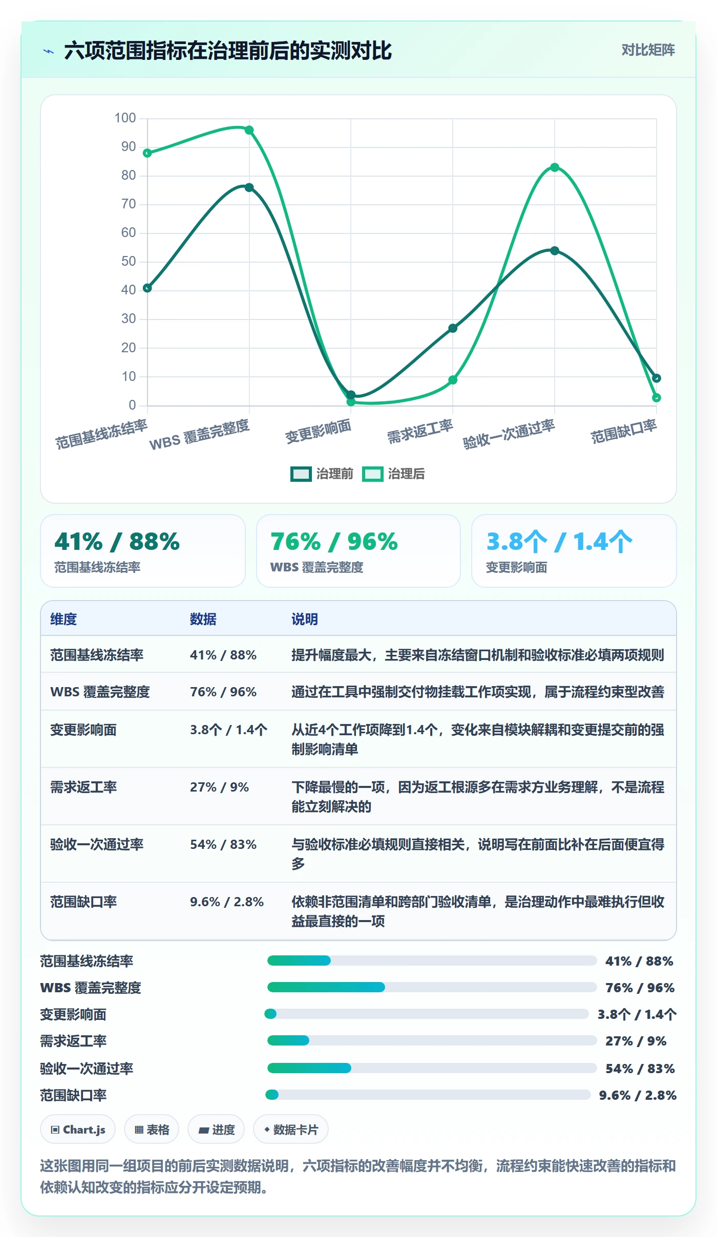范围定义流程与规范:项目负责人项目范围数据分析关键指标