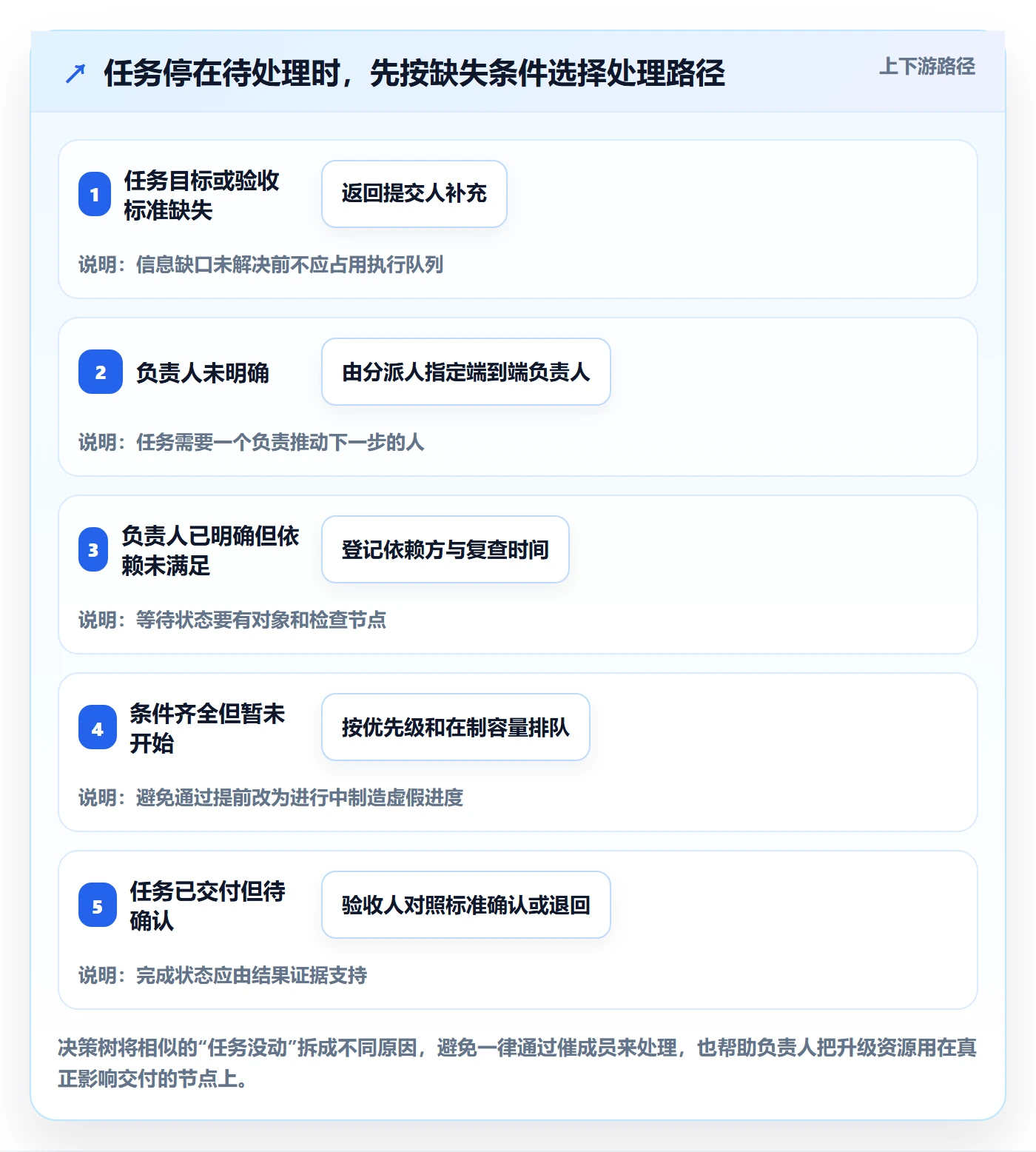 看板如何做好待处理?项目成员流程优化与操作步骤