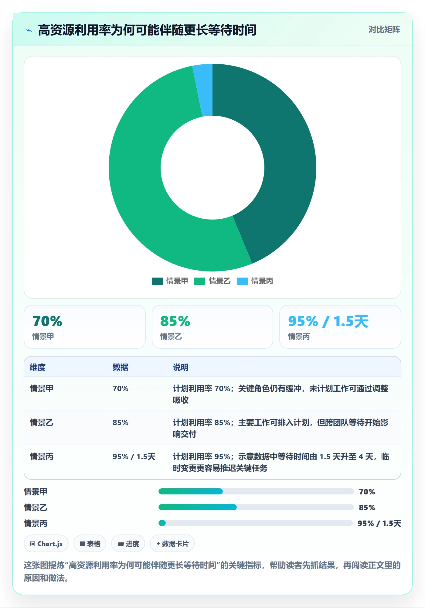 角色管理指南:产品经理如何做好资源管理,流程优化全流程